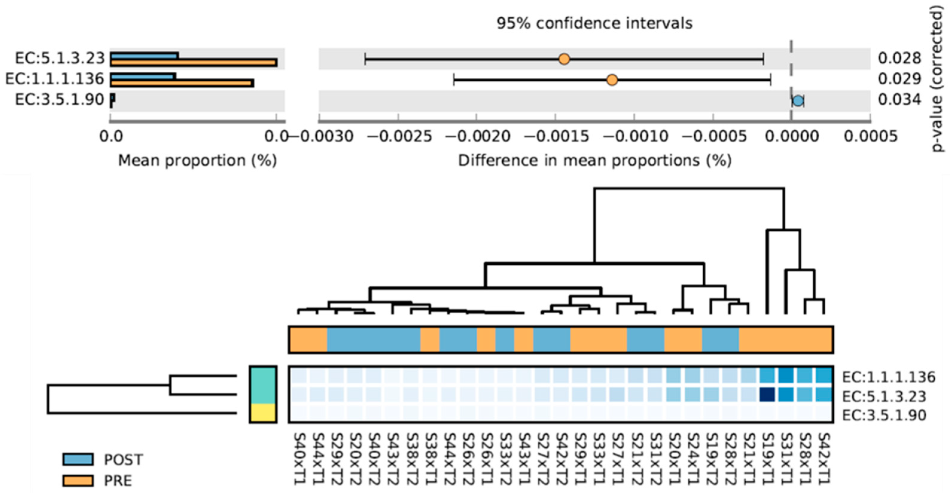 Sports 10 00065 g005