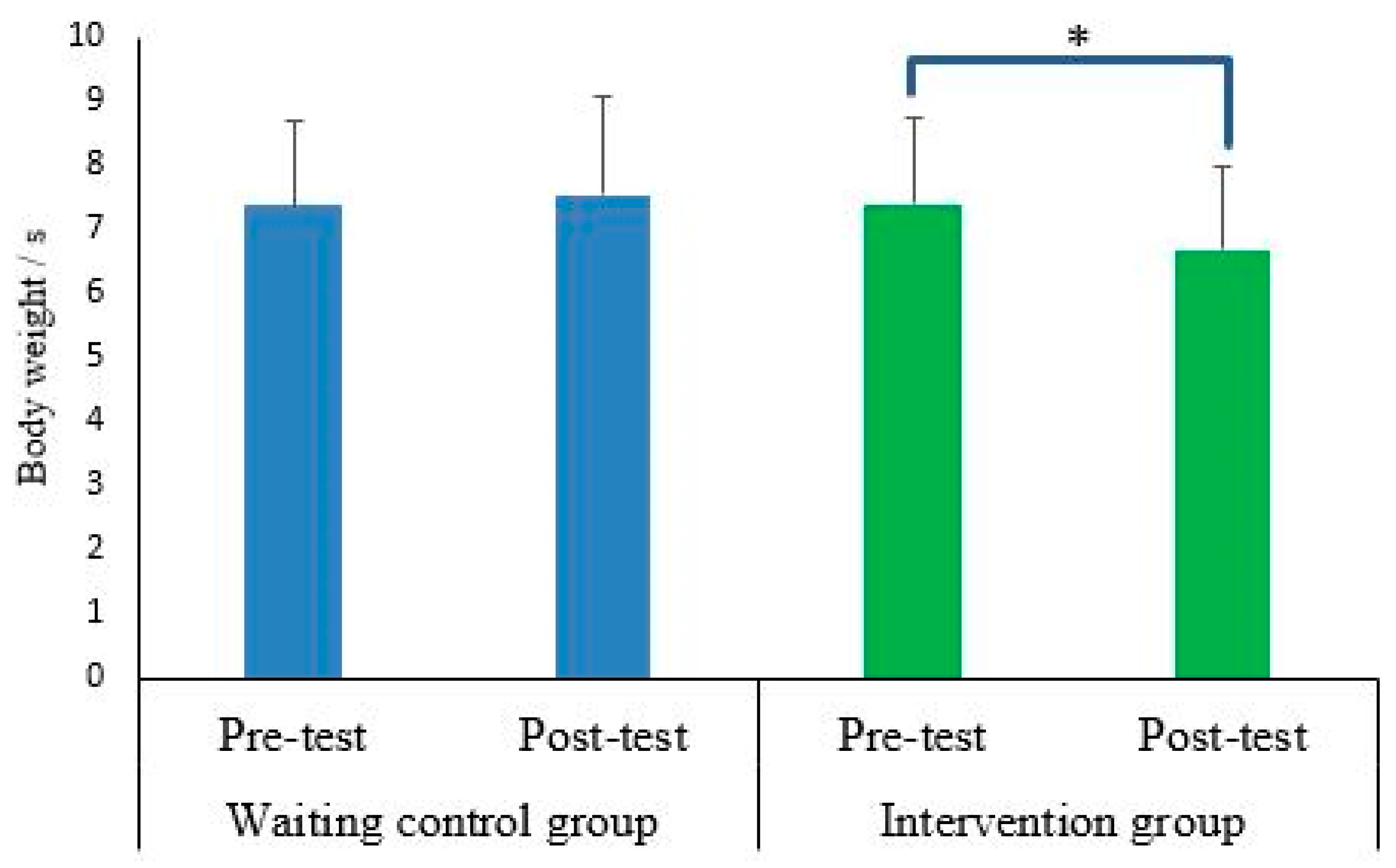 Sports 10 00070 g003