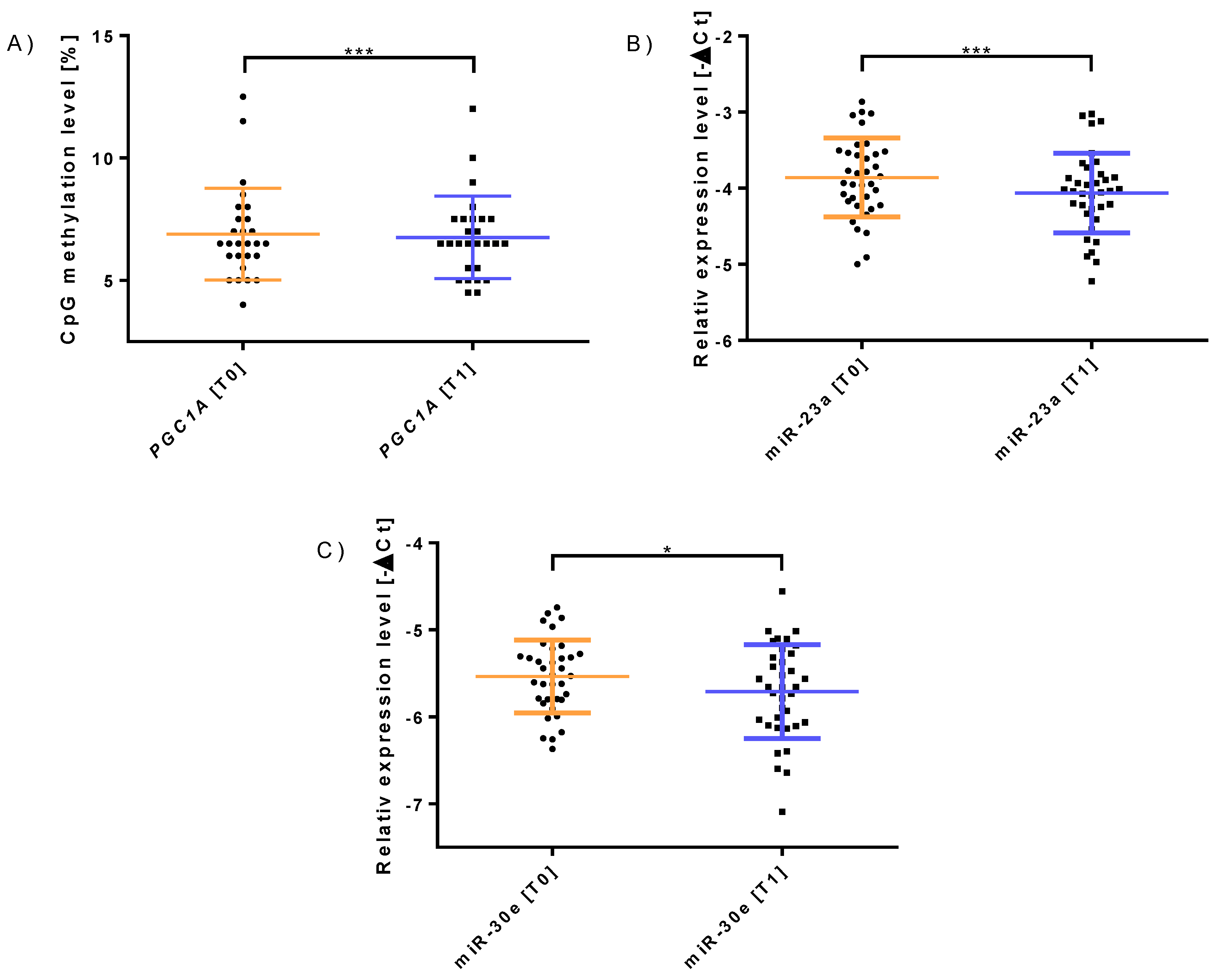 Sports 10 00073 g002