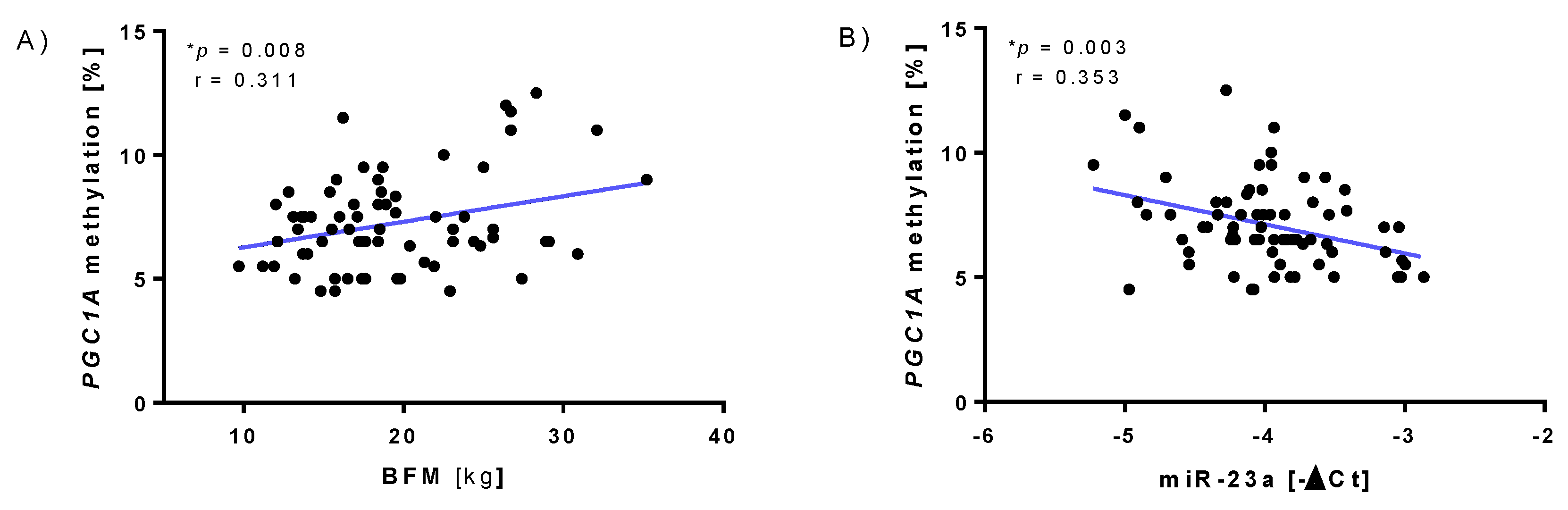 Sports 10 00073 g003