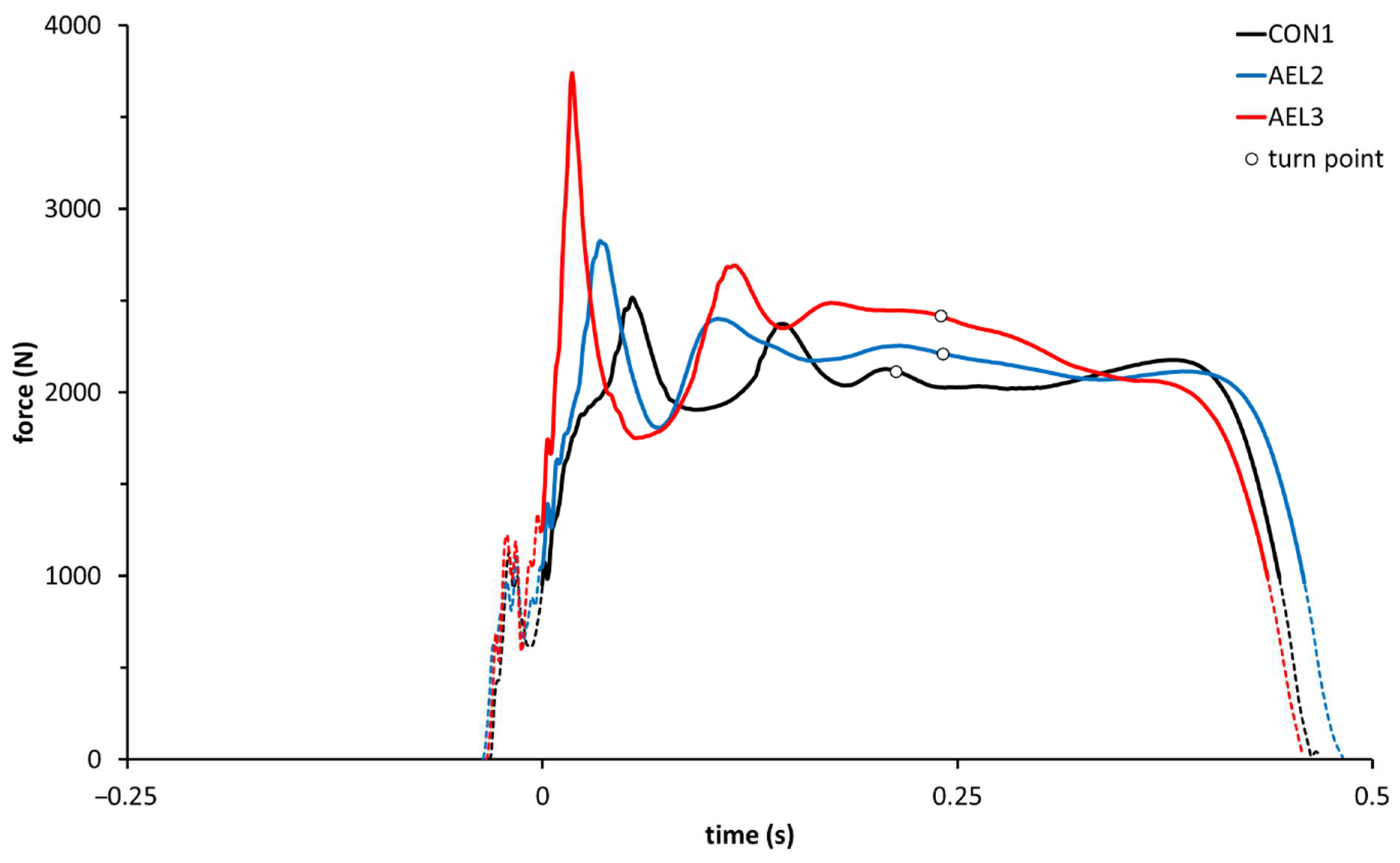 Sports 10 00074 g002