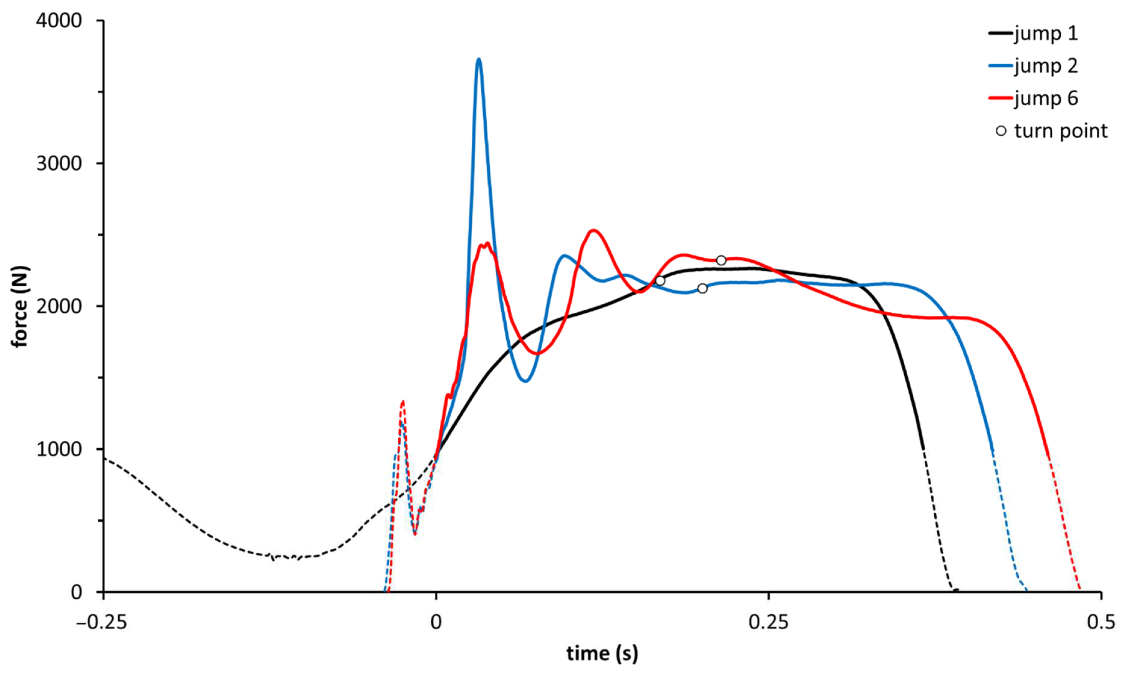 Sports 10 00074 g003