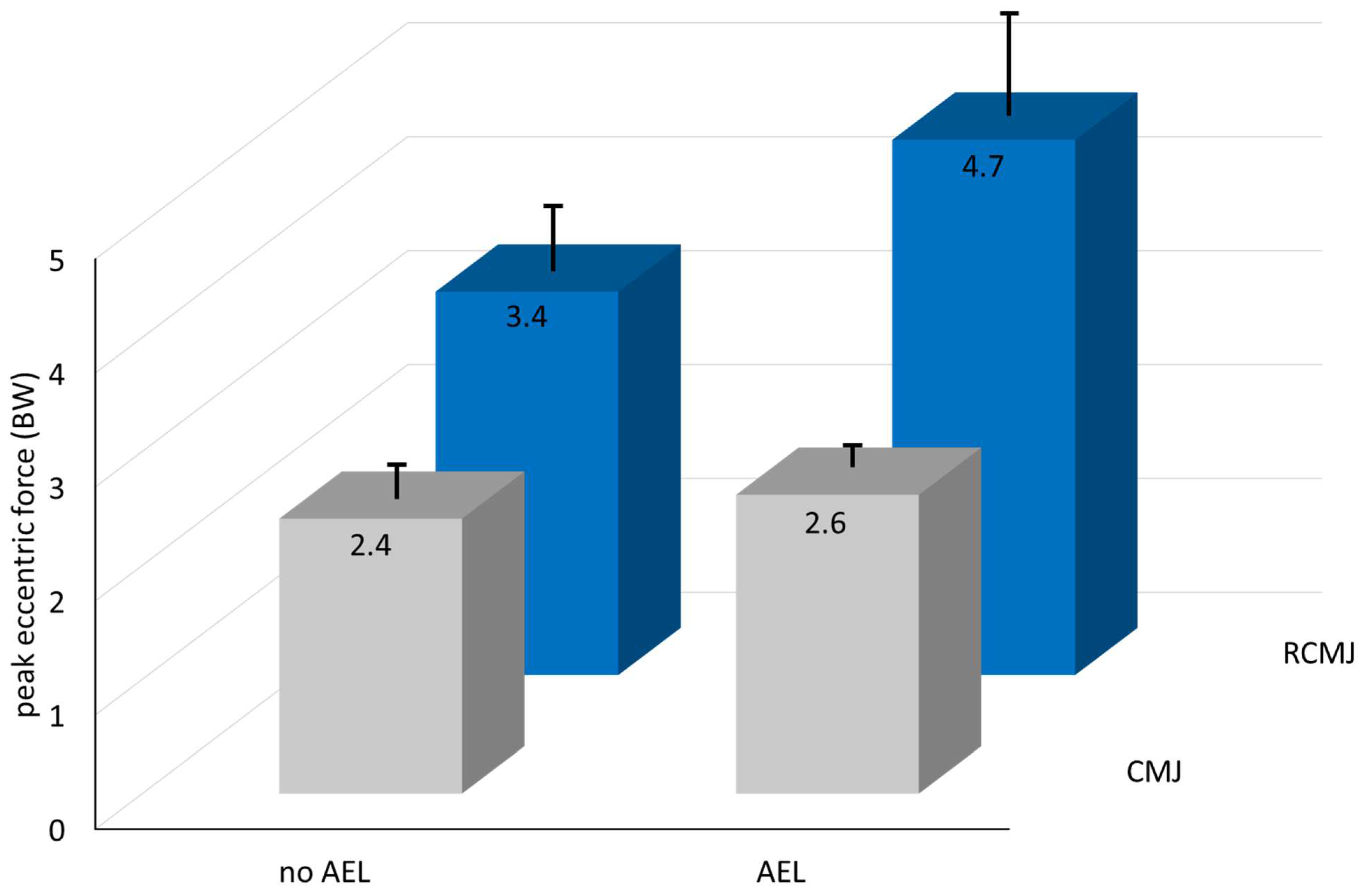 Sports 10 00074 g004