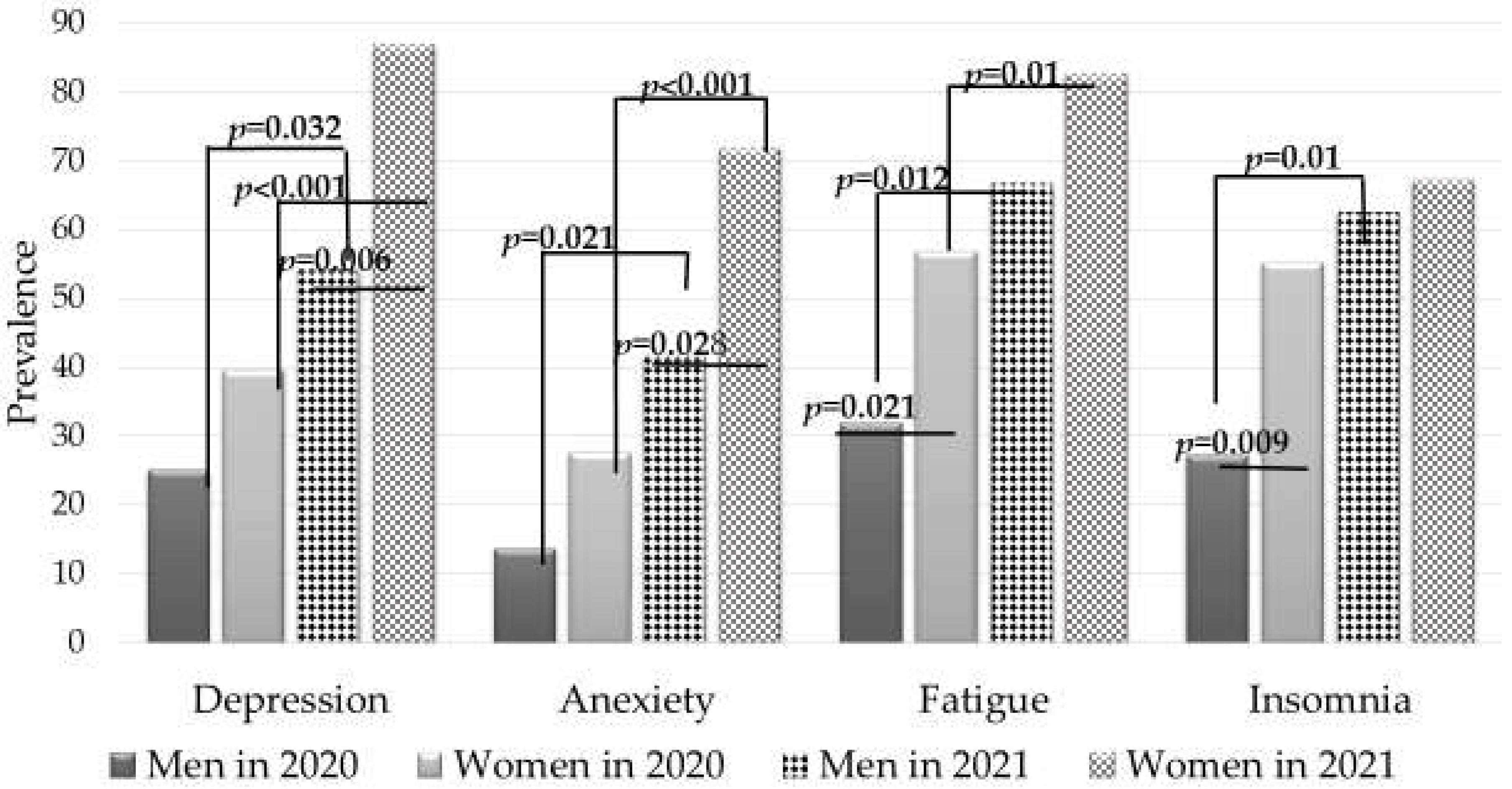 Sports 10 00076 g001