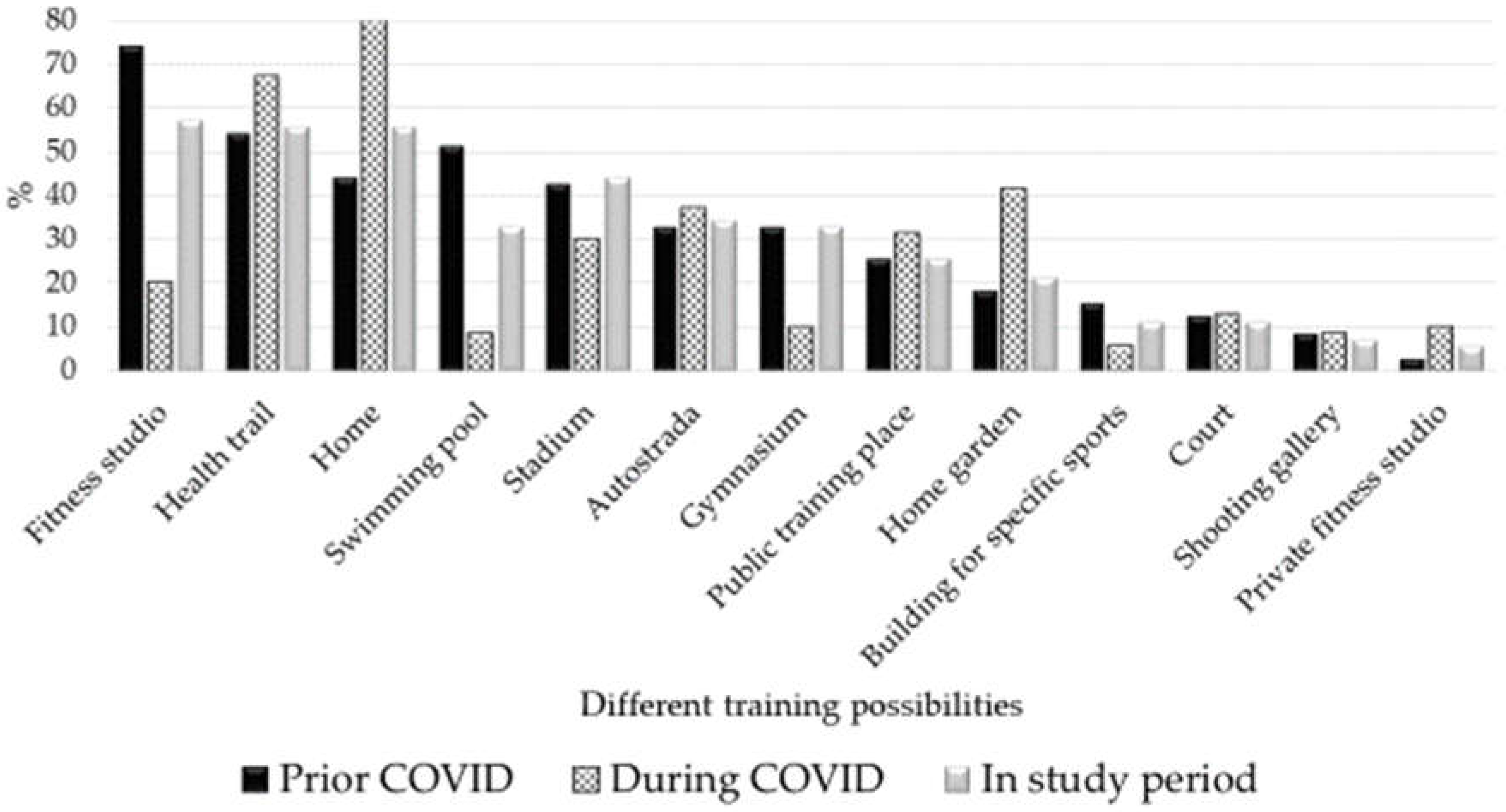 Sports 10 00076 g002