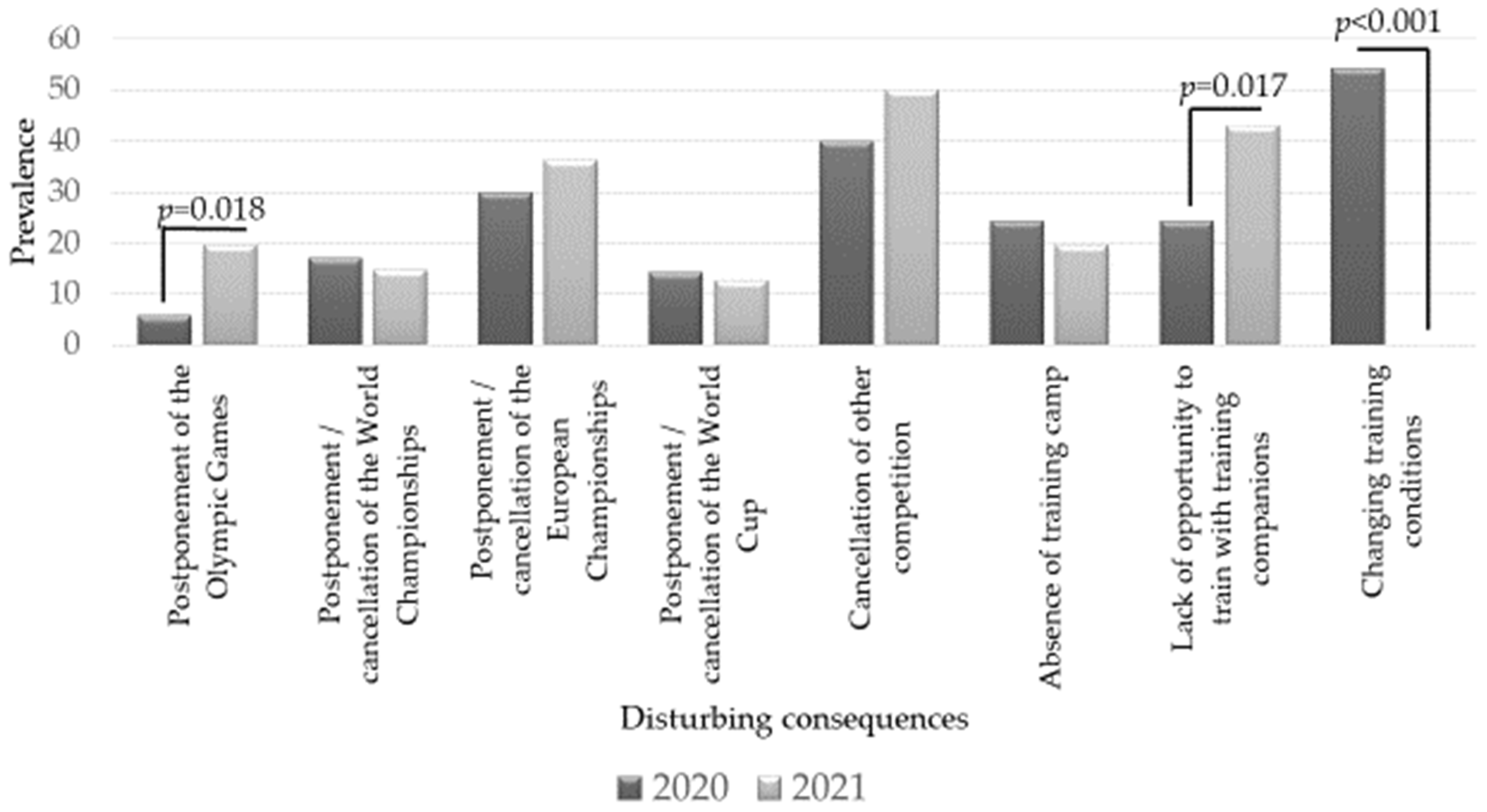 Sports 10 00076 g003