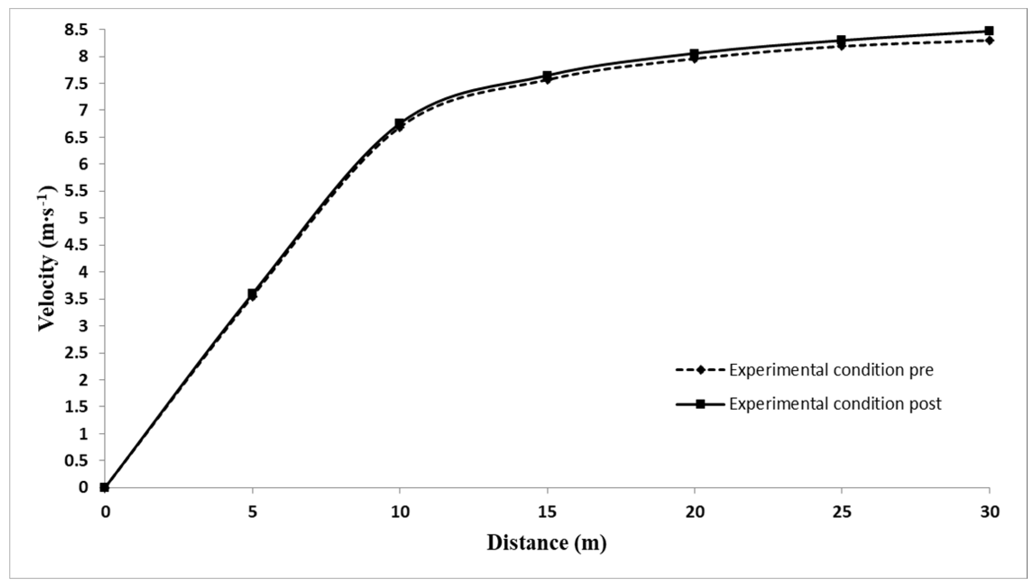 Sports 10 00077 g001