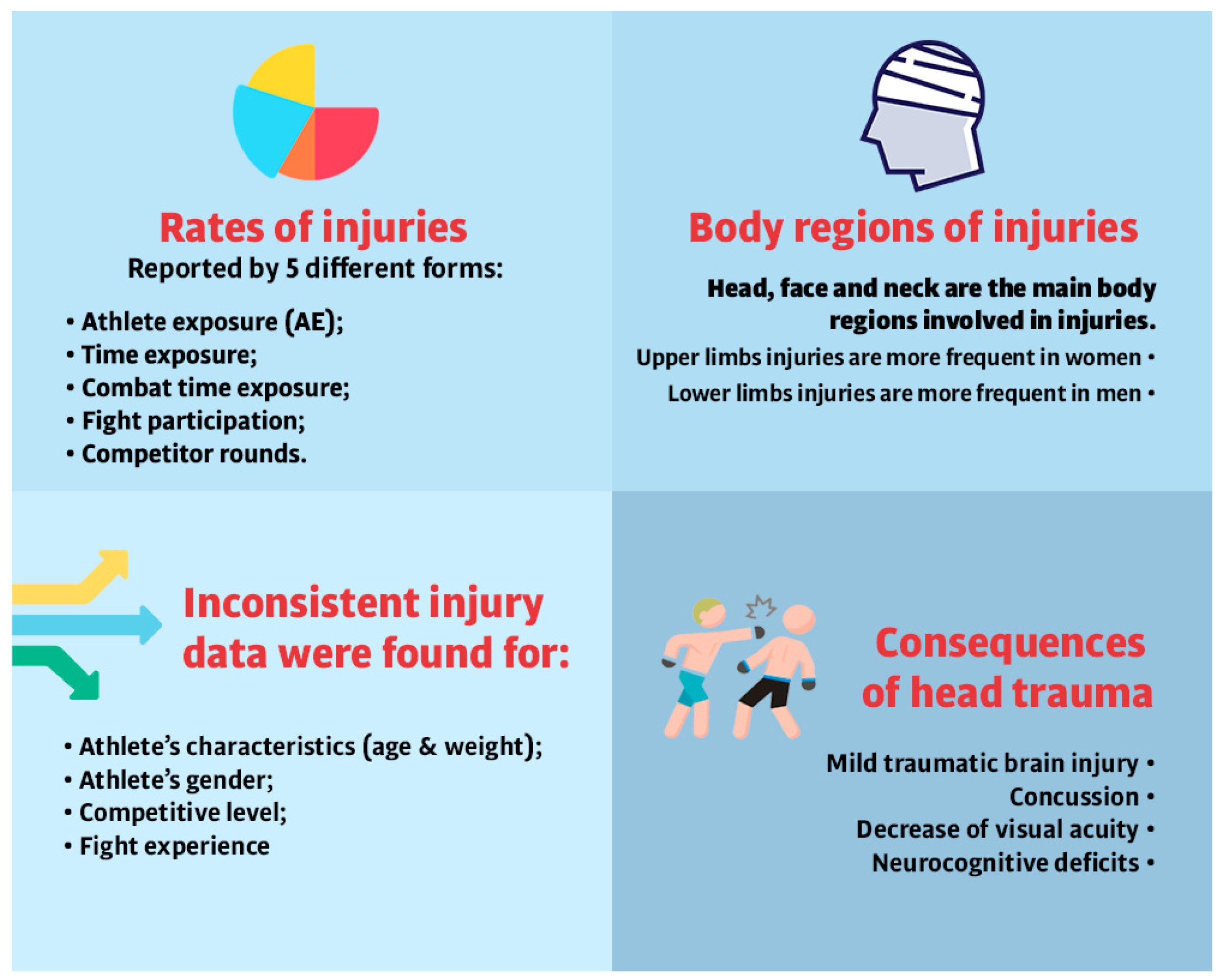 Sports 10 00080 g002