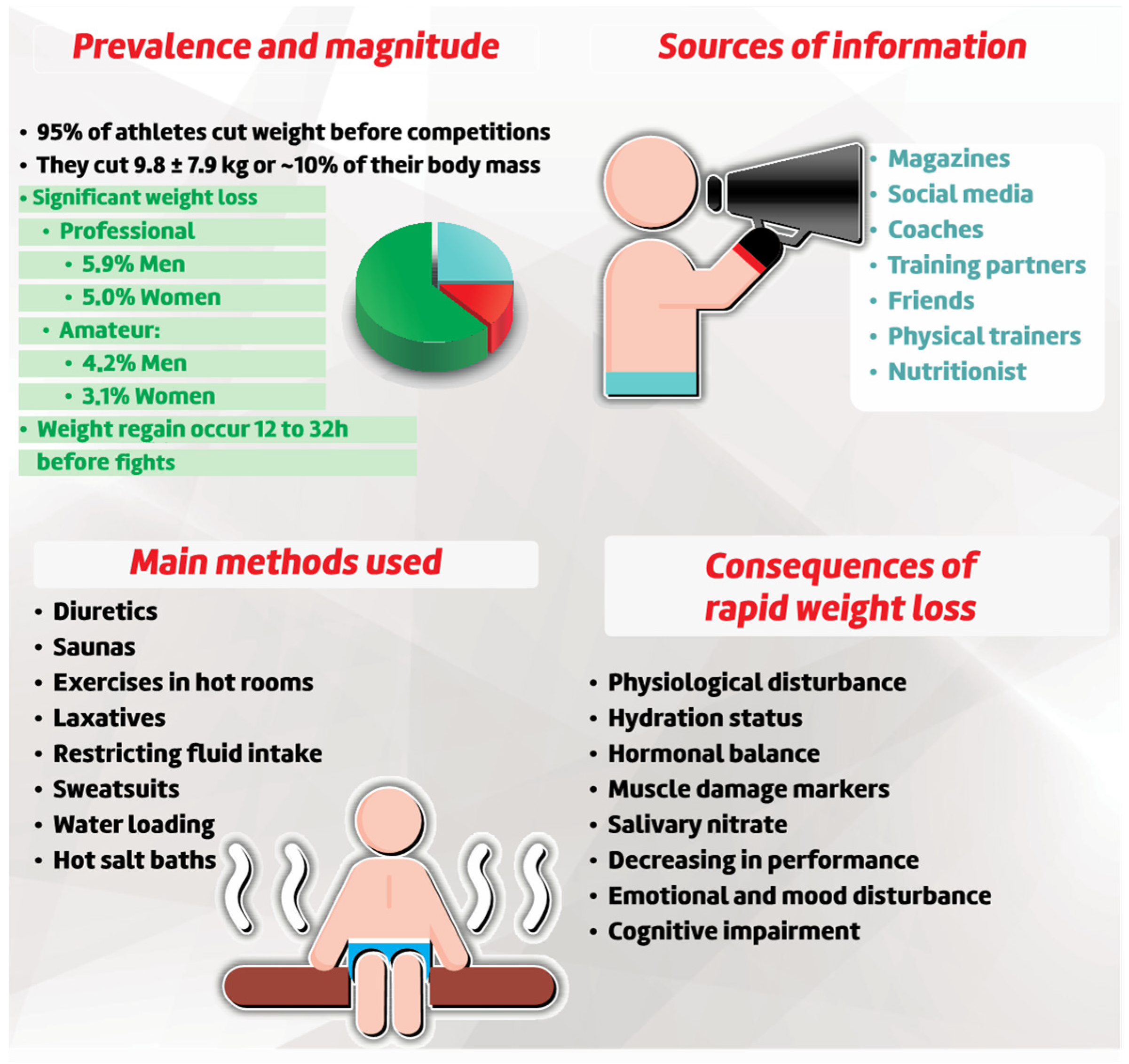 Sports 10 00080 g003