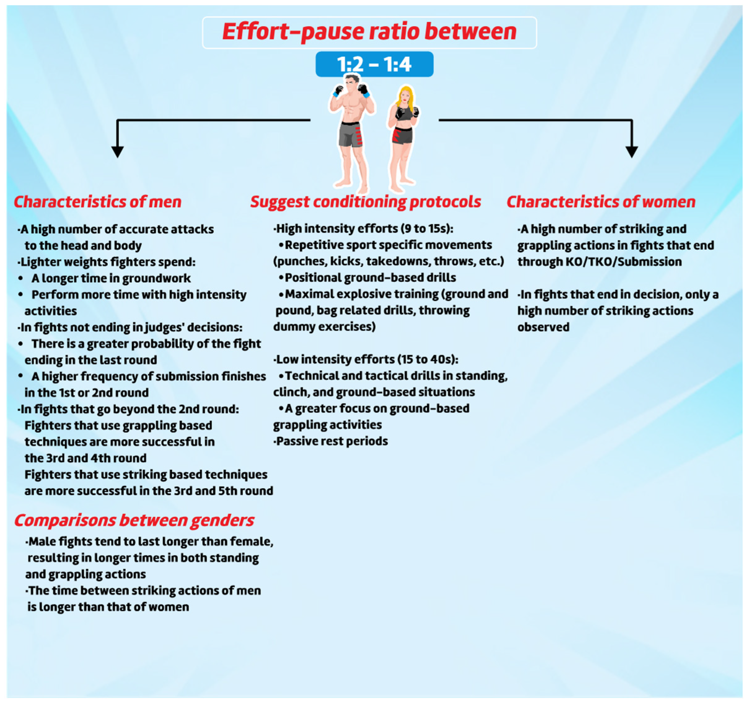 Sports 10 00080 g004