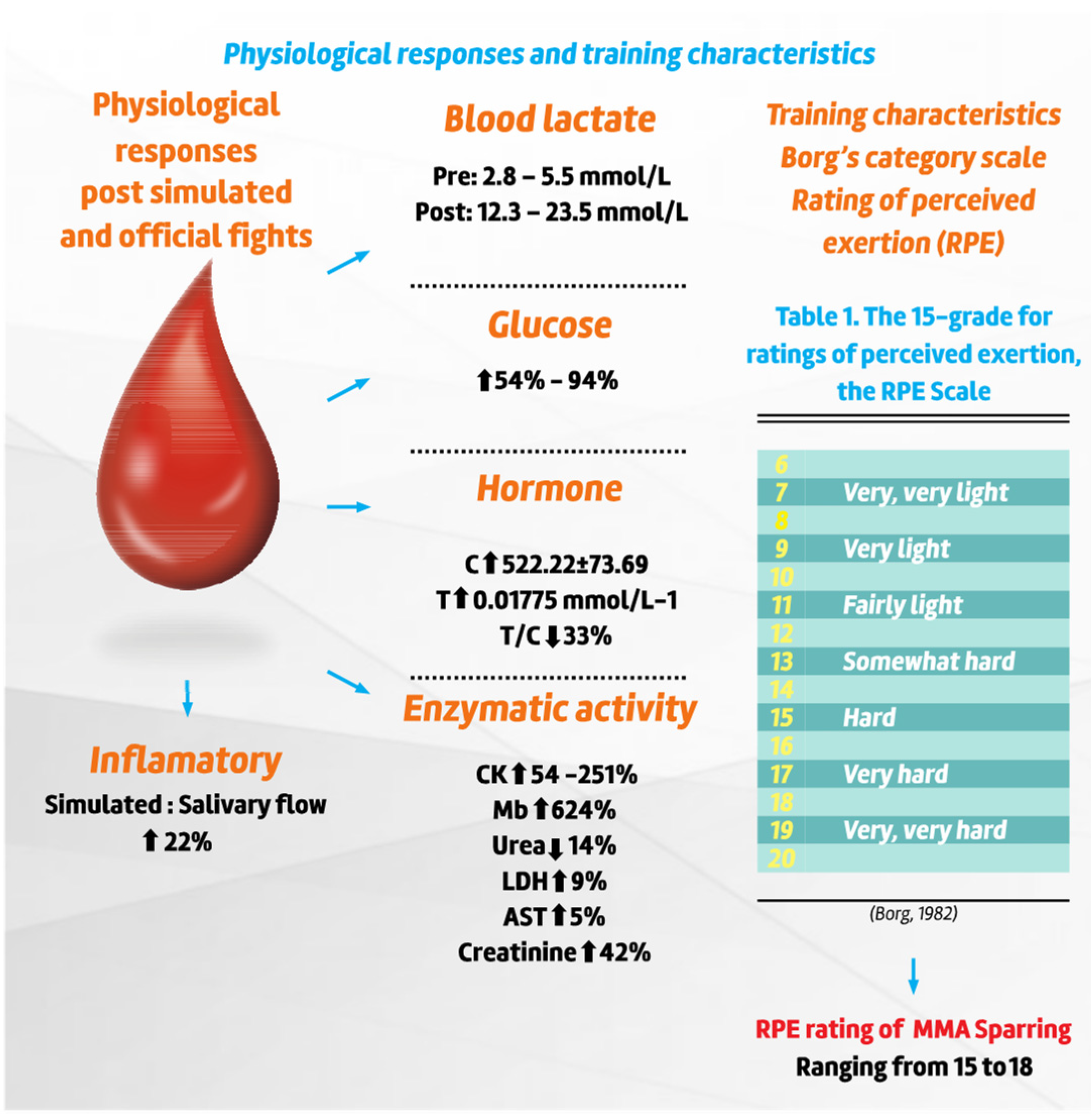 Sports 10 00080 g006