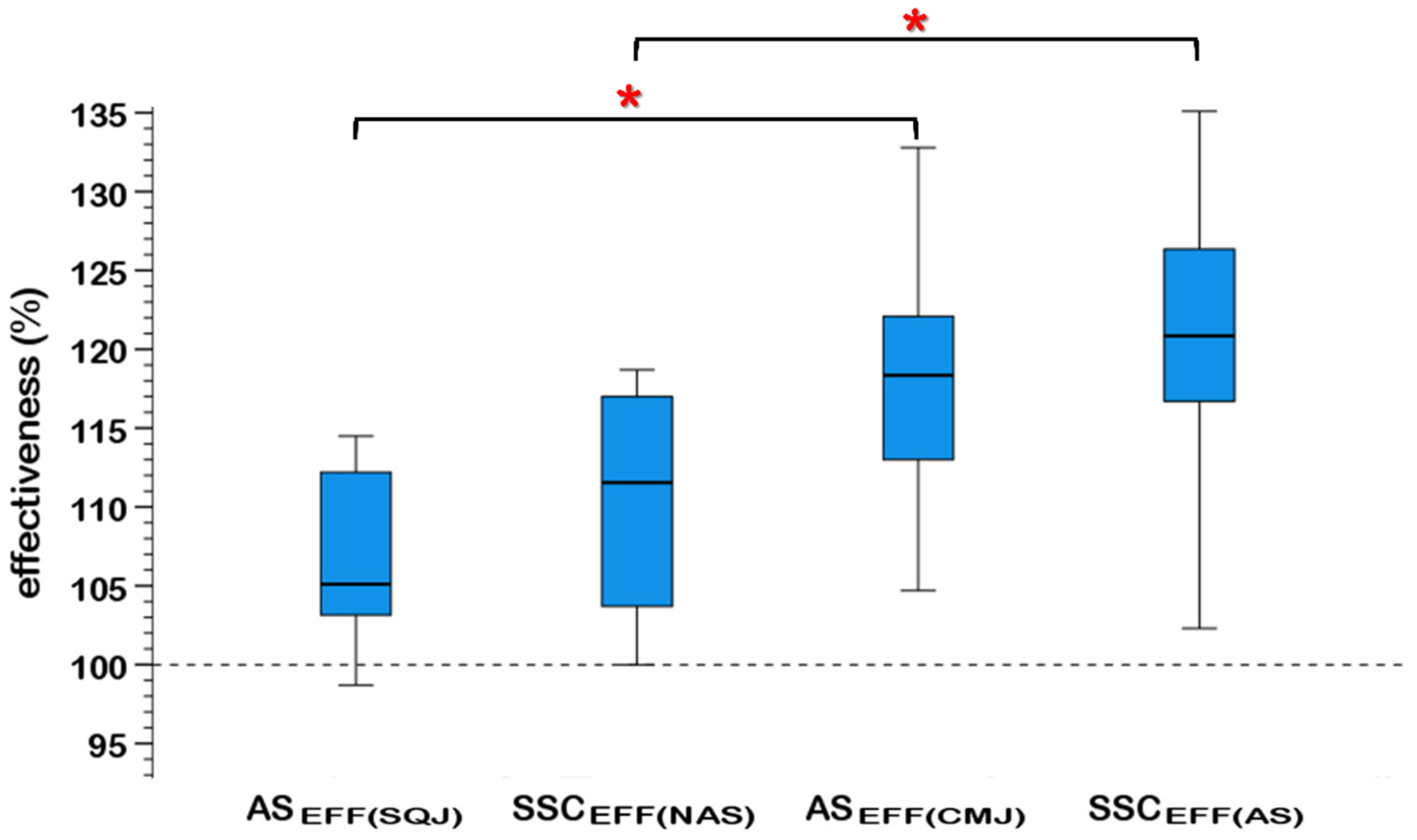 Sports 10 00086 g001