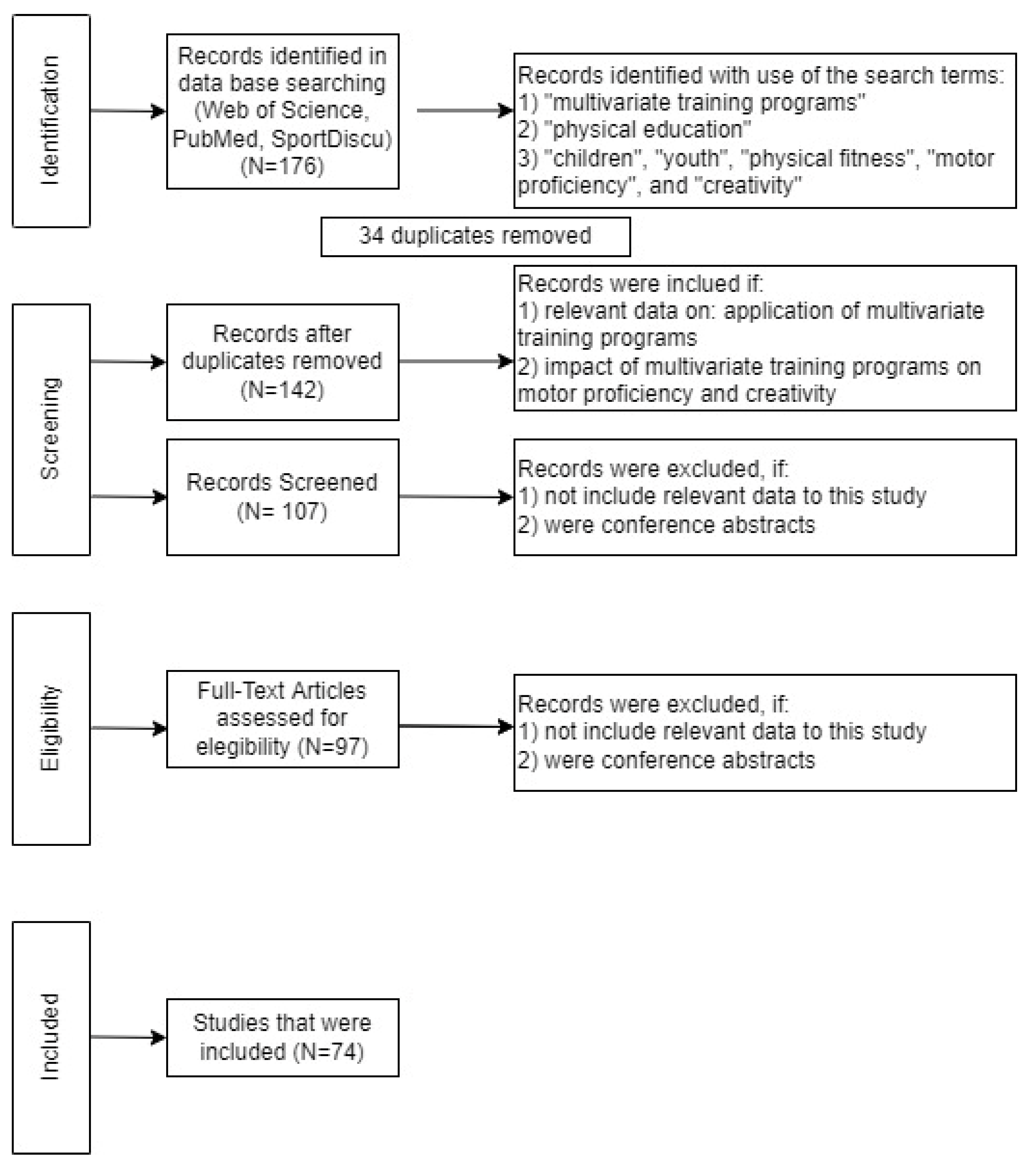 Sports 10 00089 g001