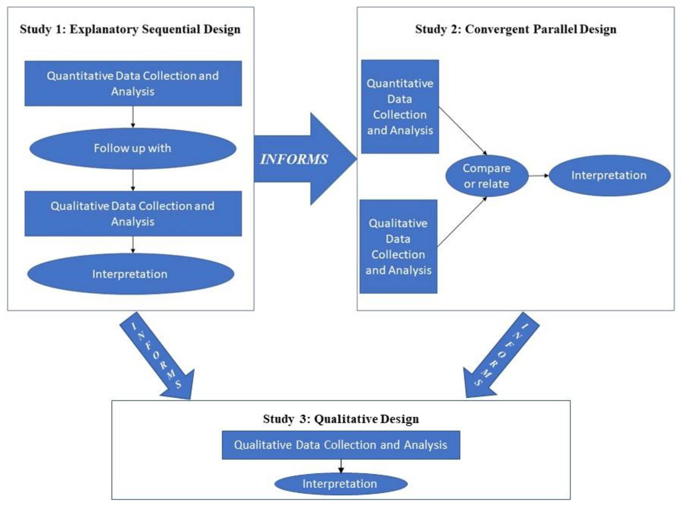 Sports 10 00092 g001