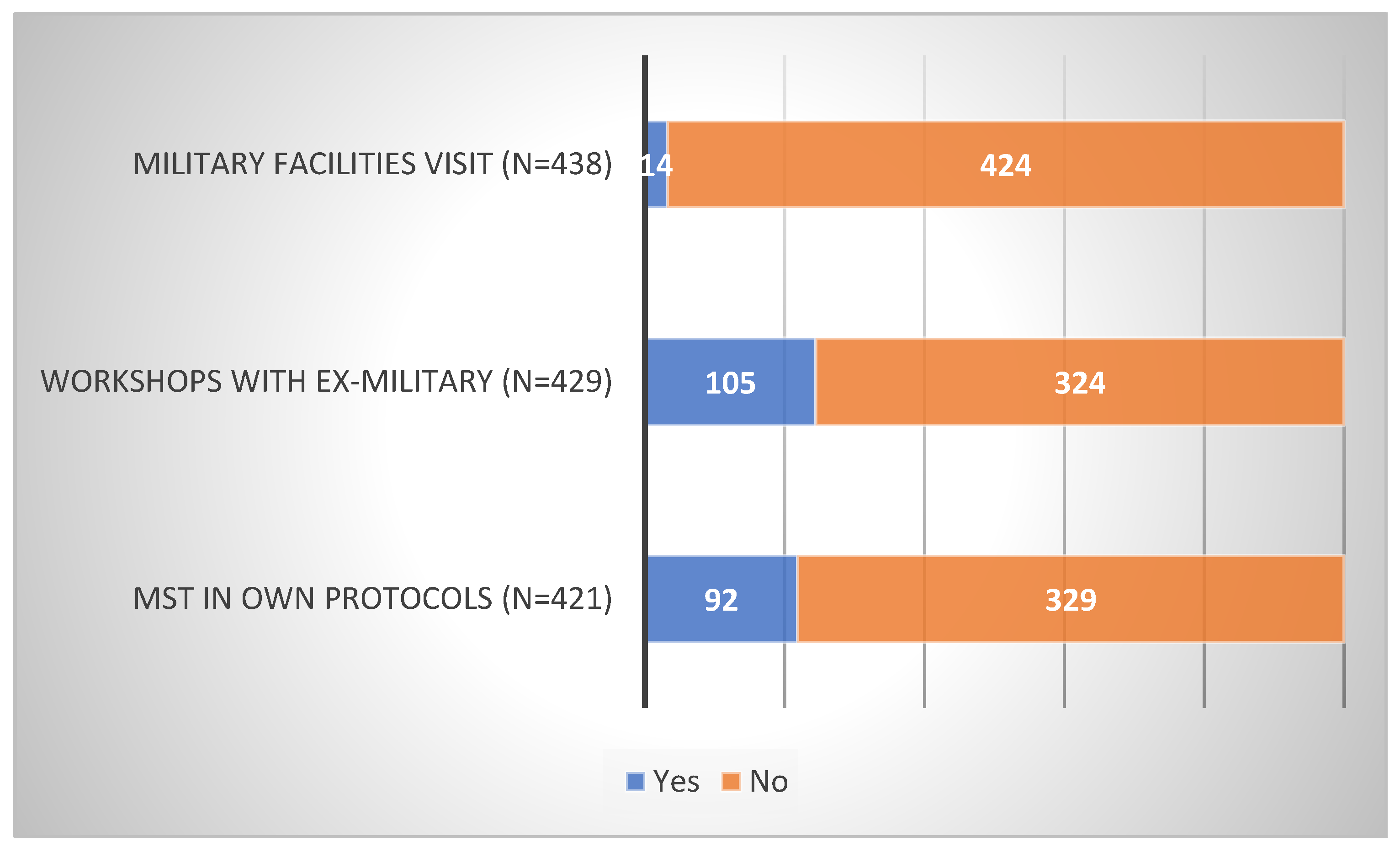 Sports 10 00092 g002