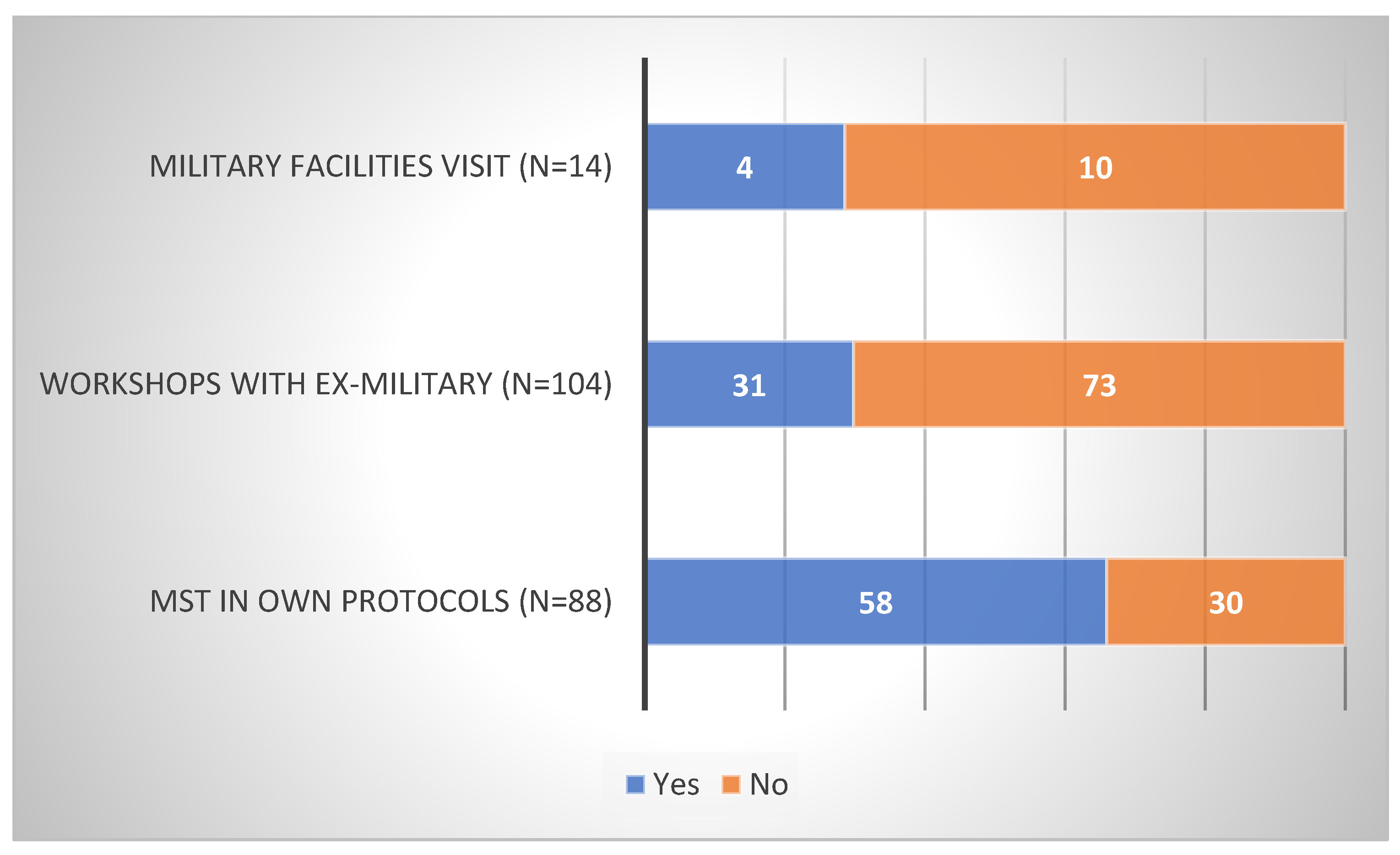 Sports 10 00092 g003