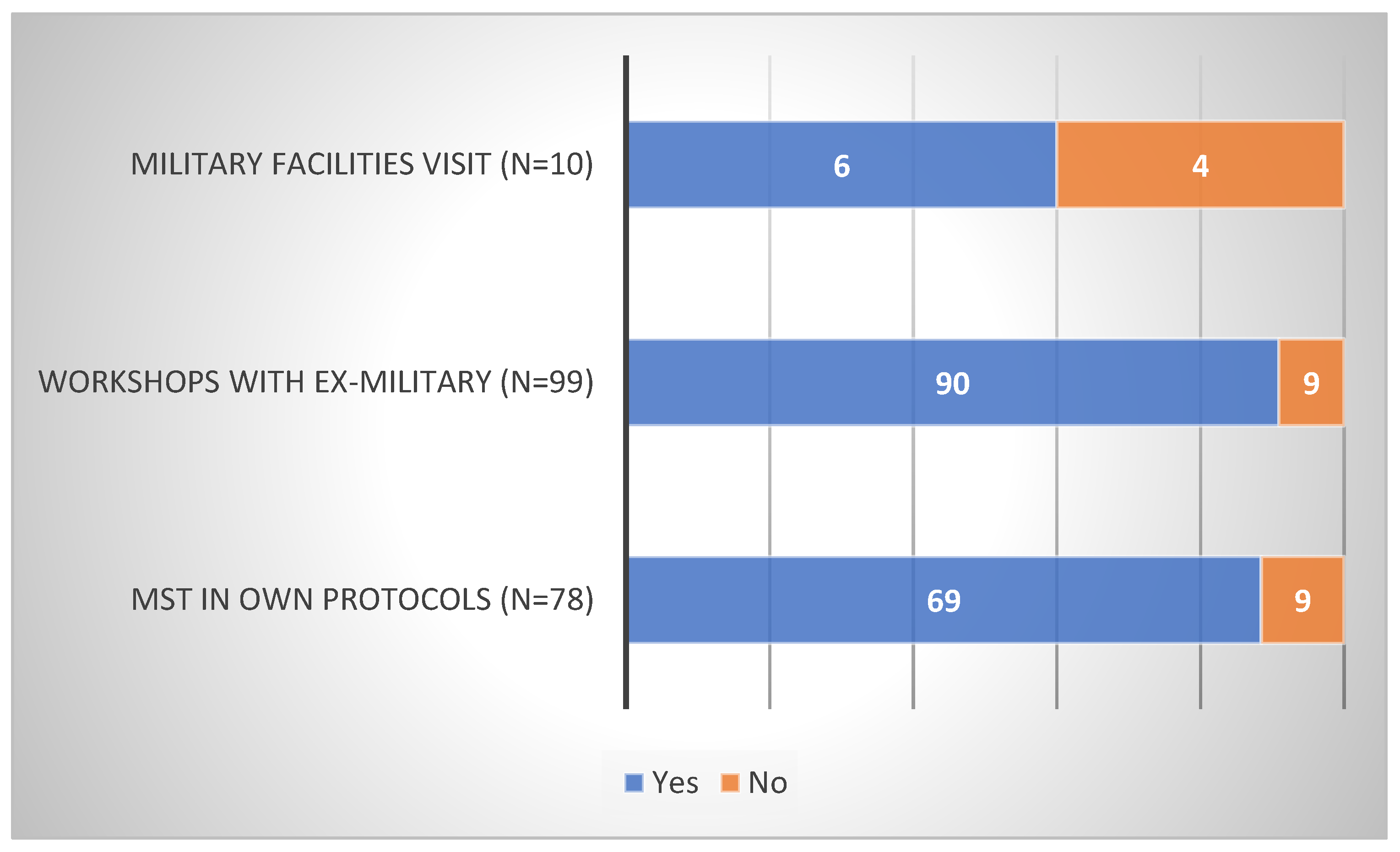 Sports 10 00092 g004
