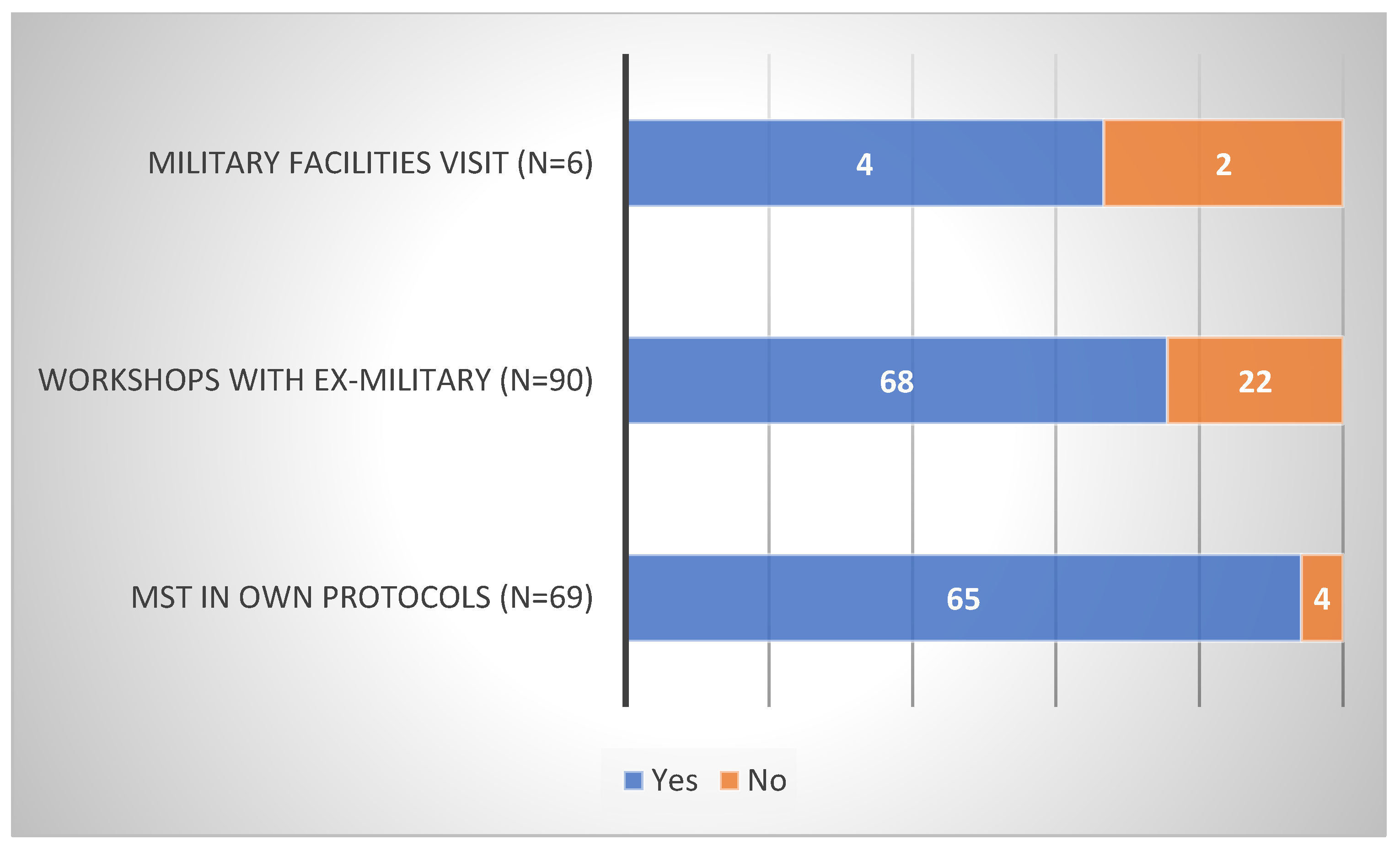 Sports 10 00092 g005
