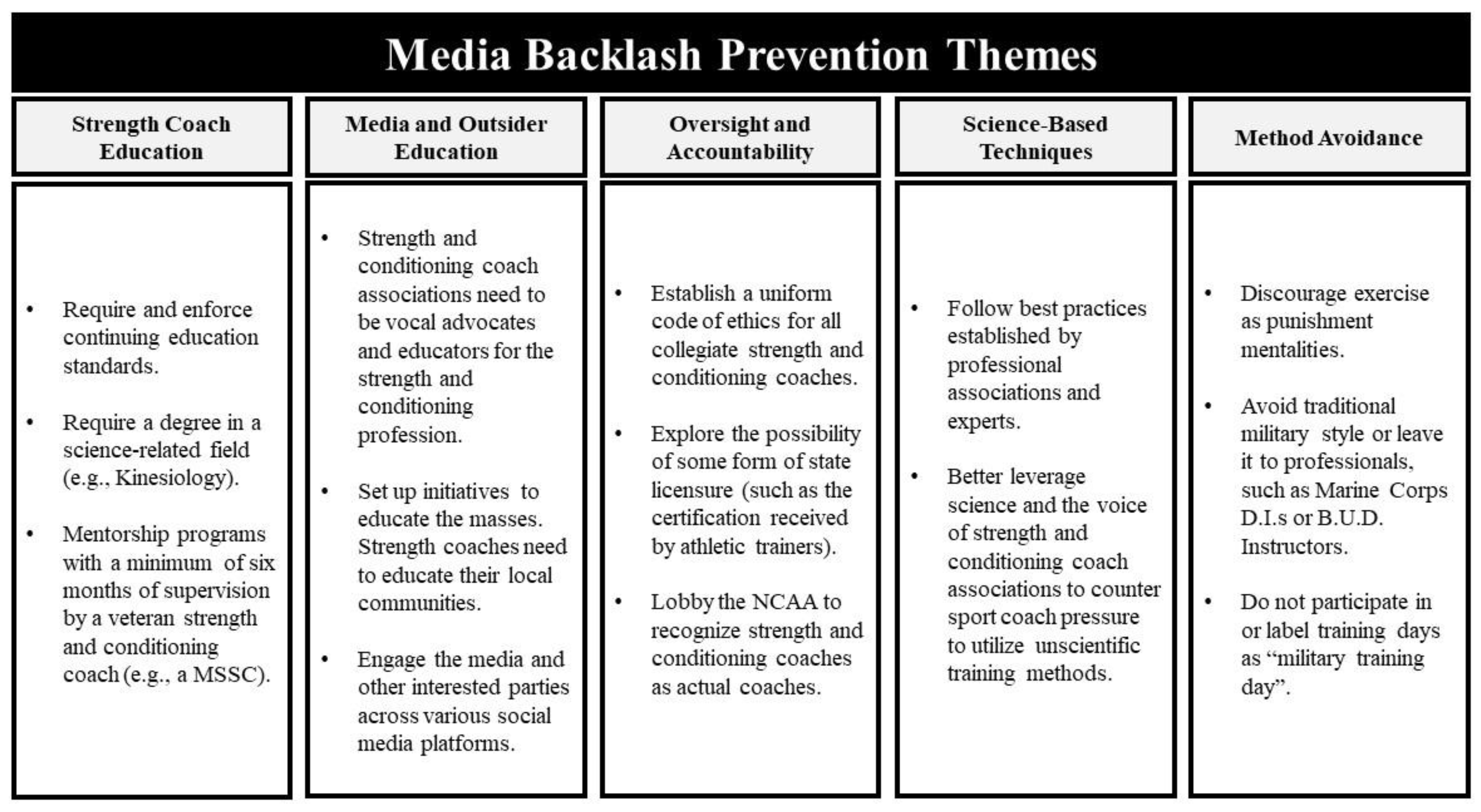 Sports 10 00092 g006