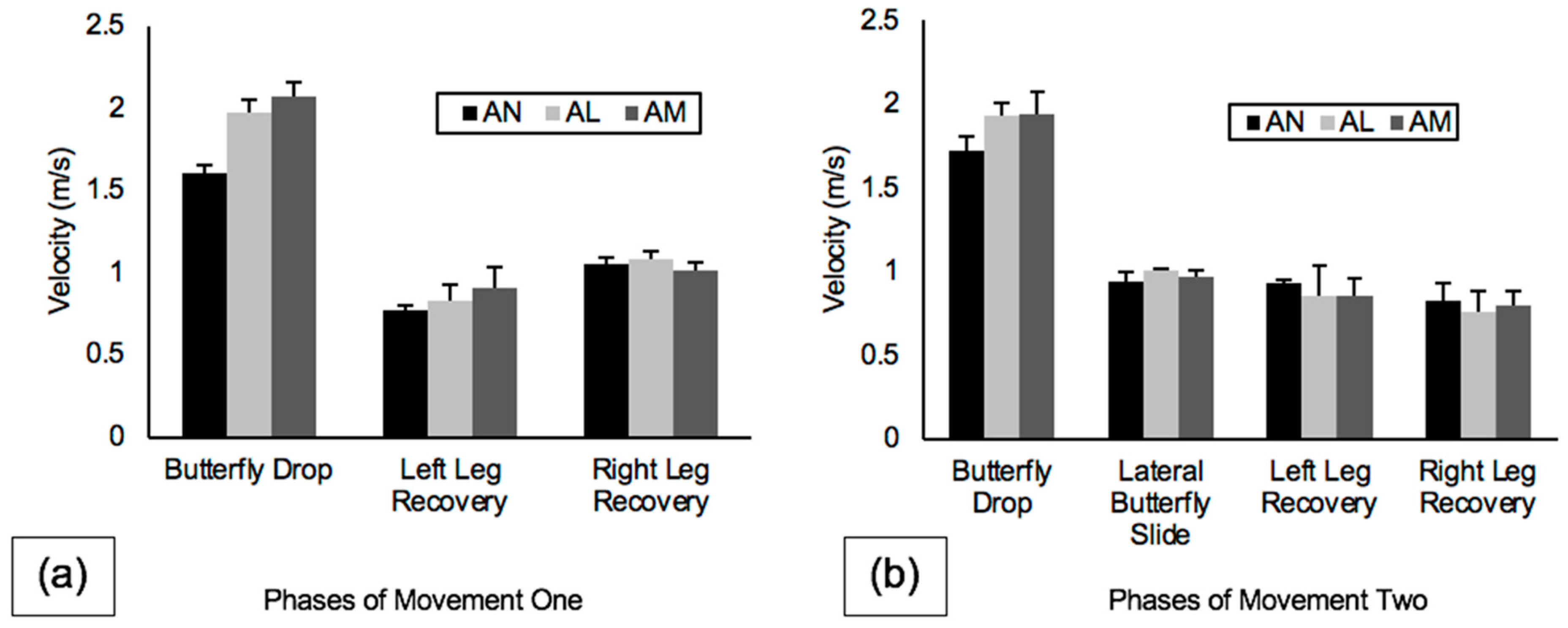 Sports 10 00096 g006