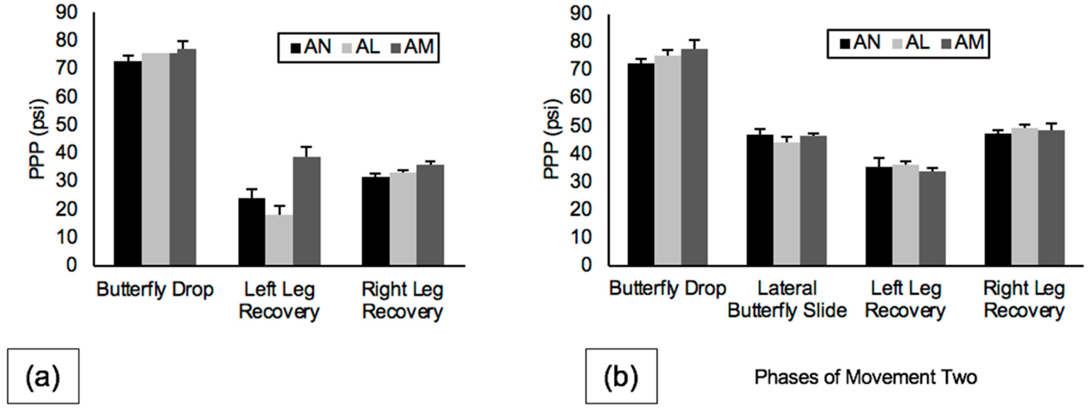 Sports 10 00096 g007