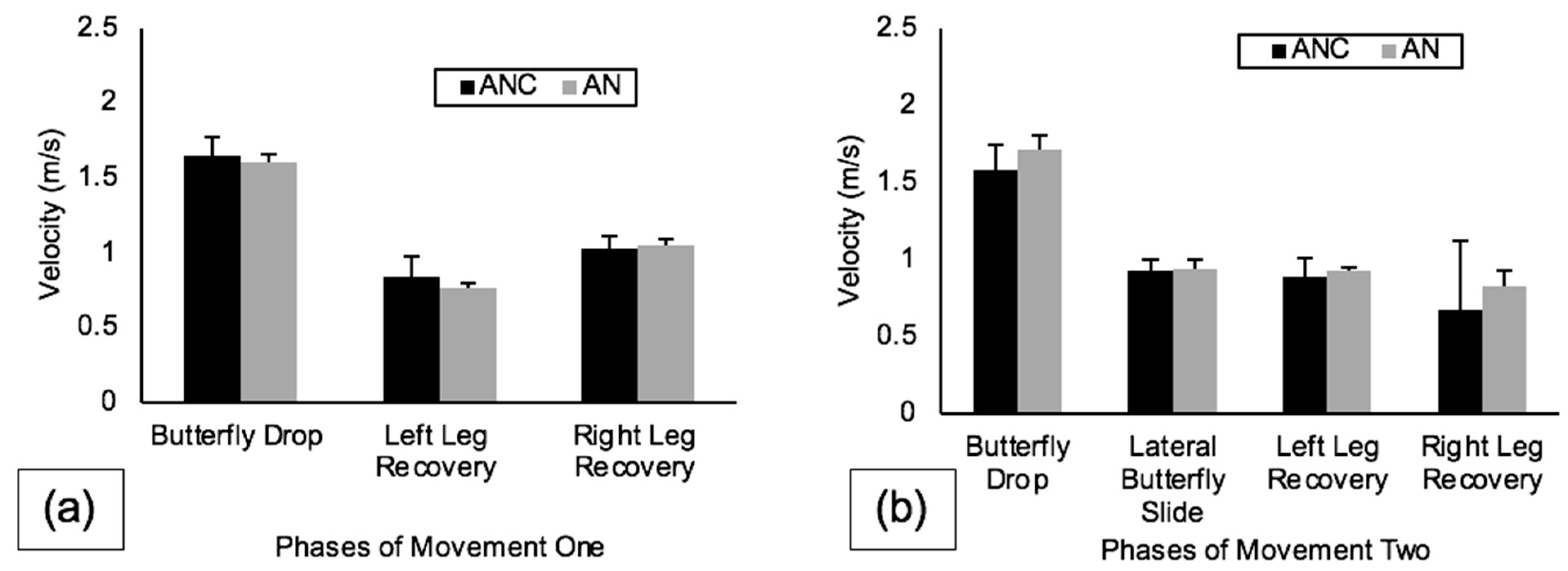 Sports 10 00096 g008