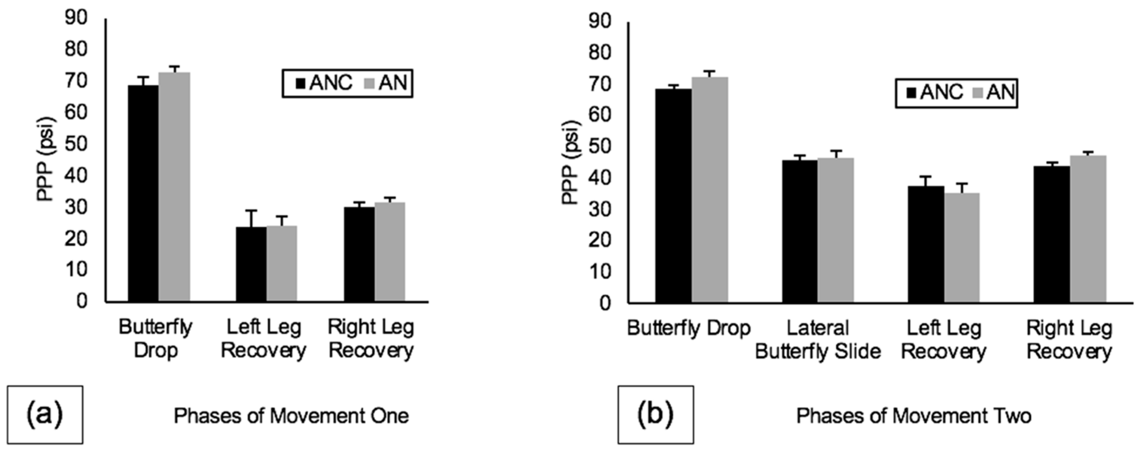 Sports 10 00096 g009