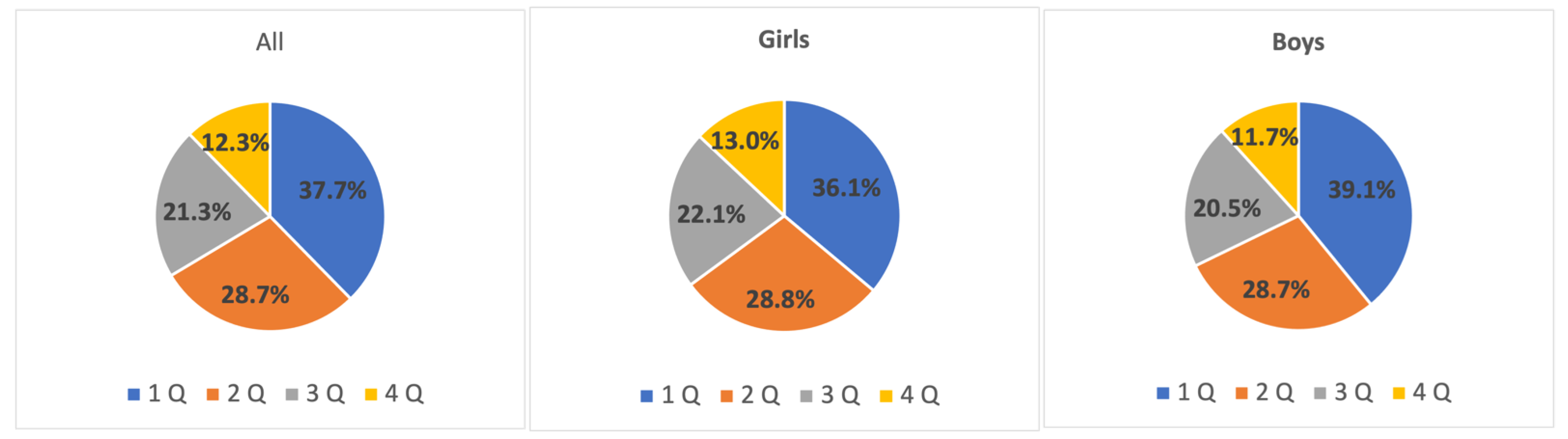 Sports 10 00101 g001