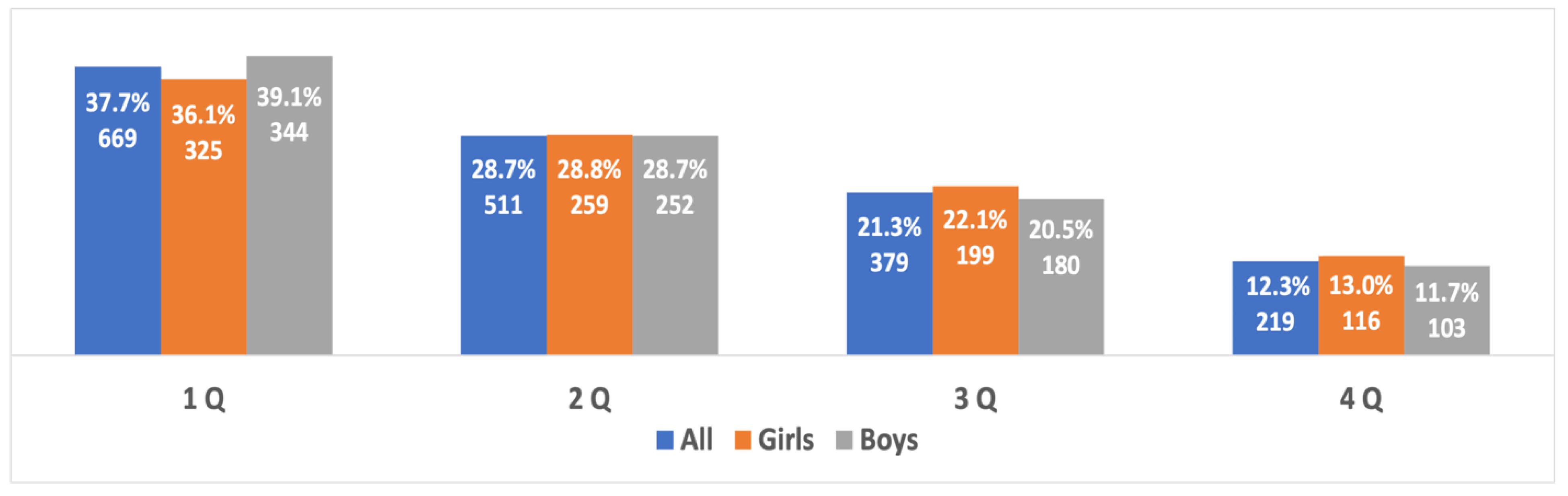 Sports 10 00101 g002