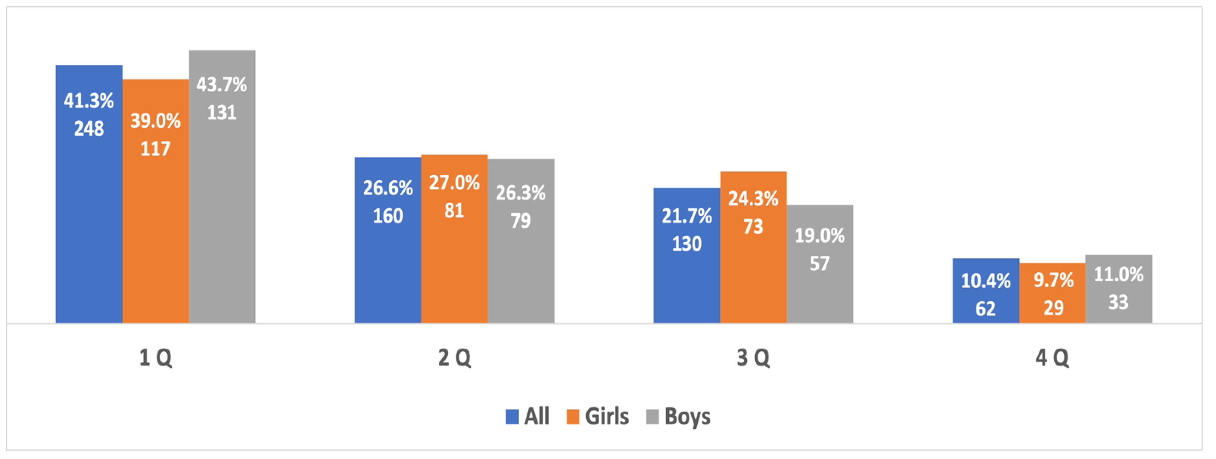 Sports 10 00101 g004