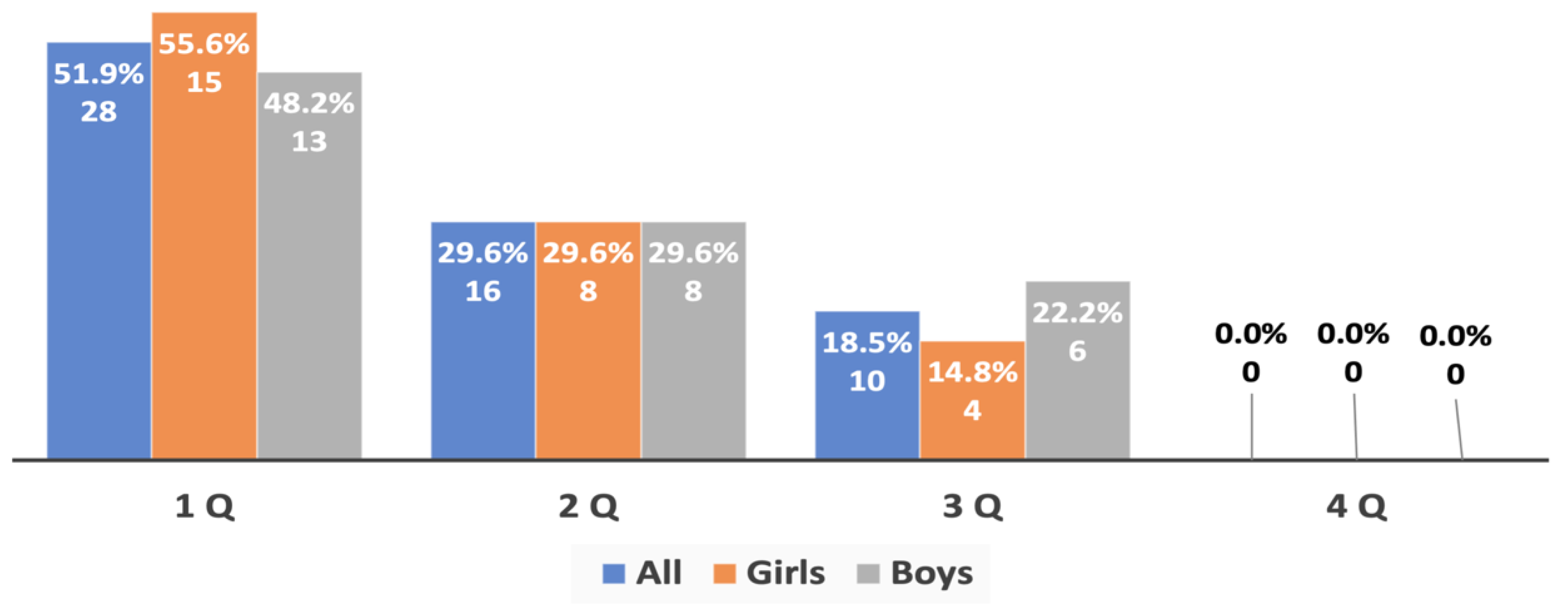 Sports 10 00101 g006