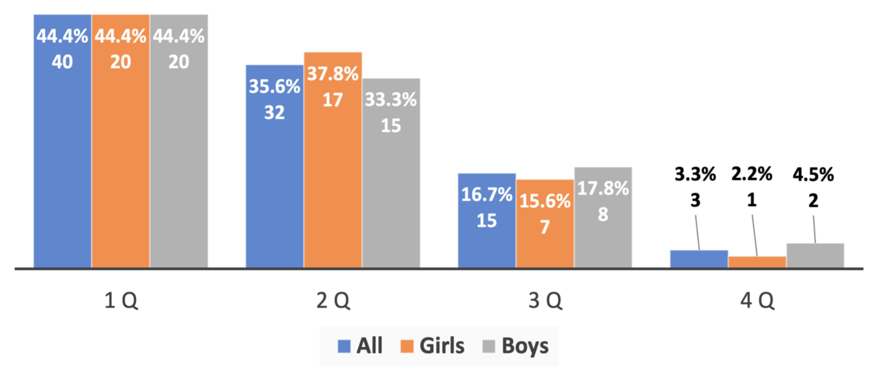 Sports 10 00101 g007