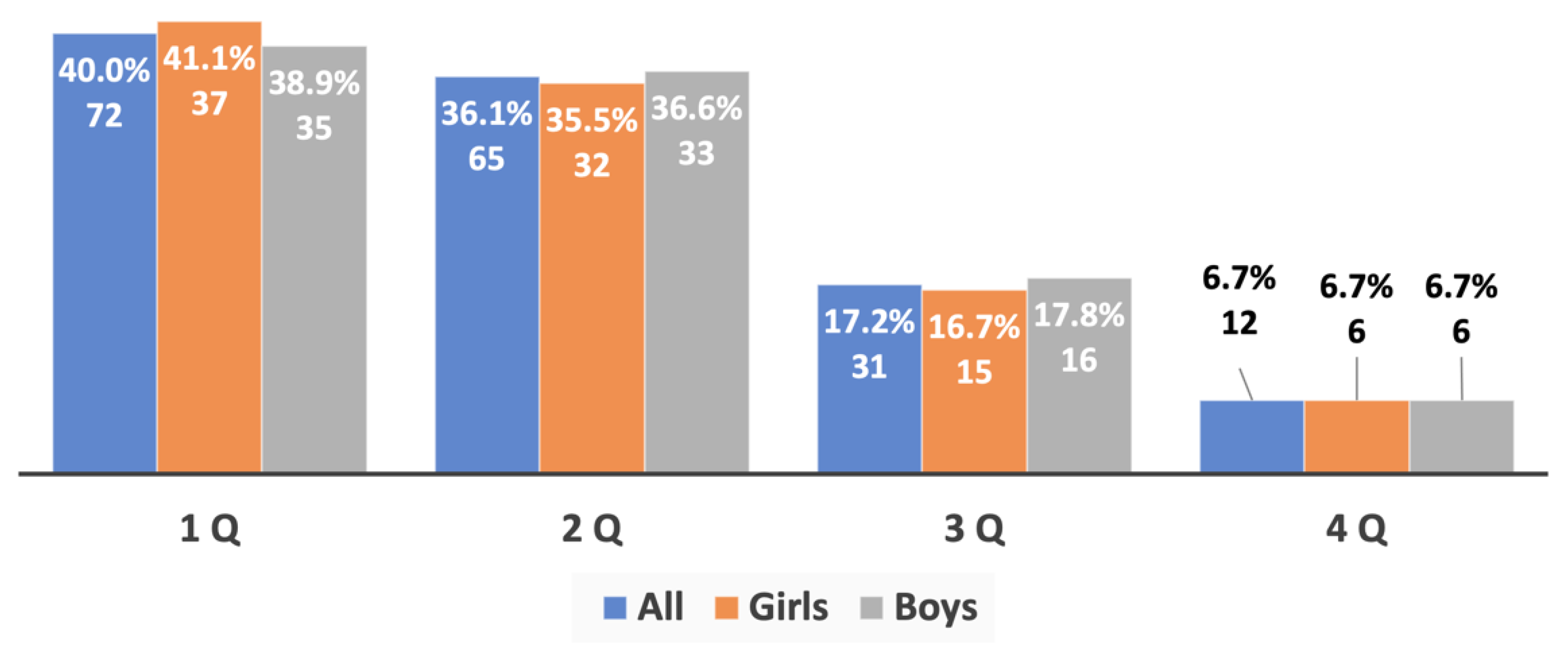 Sports 10 00101 g008