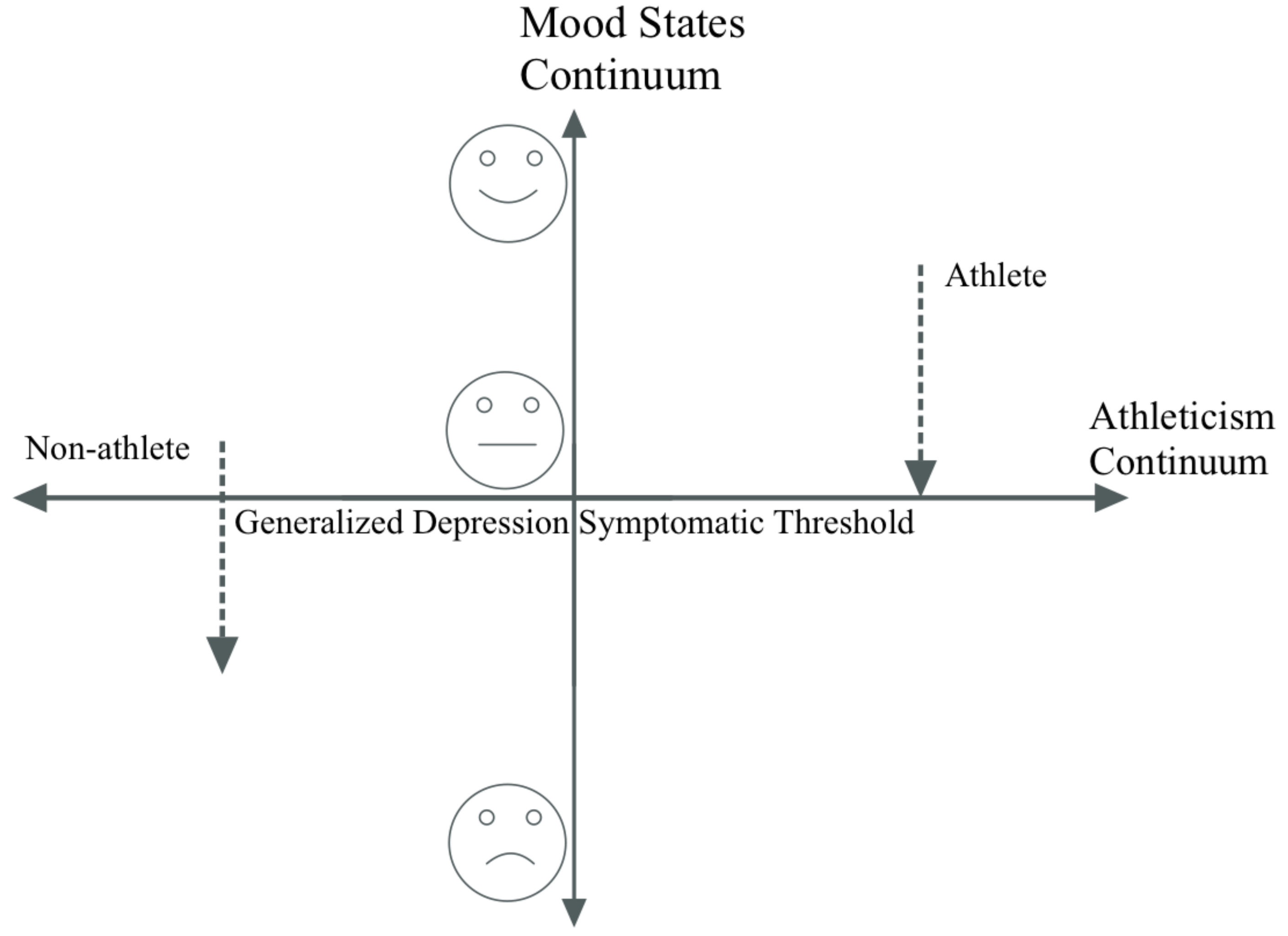 Sports 10 00105 g001