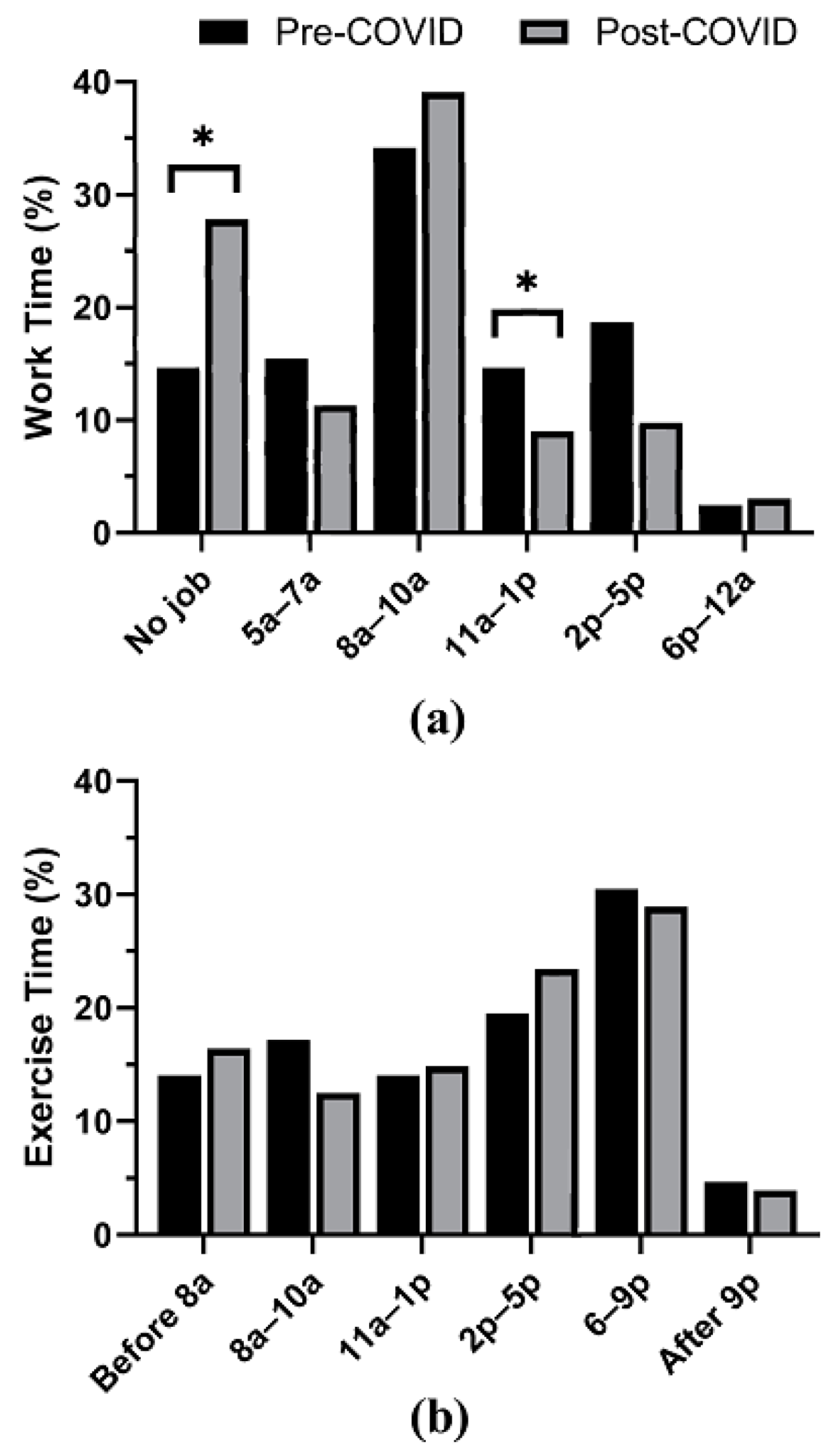 Sports 10 00109 g001