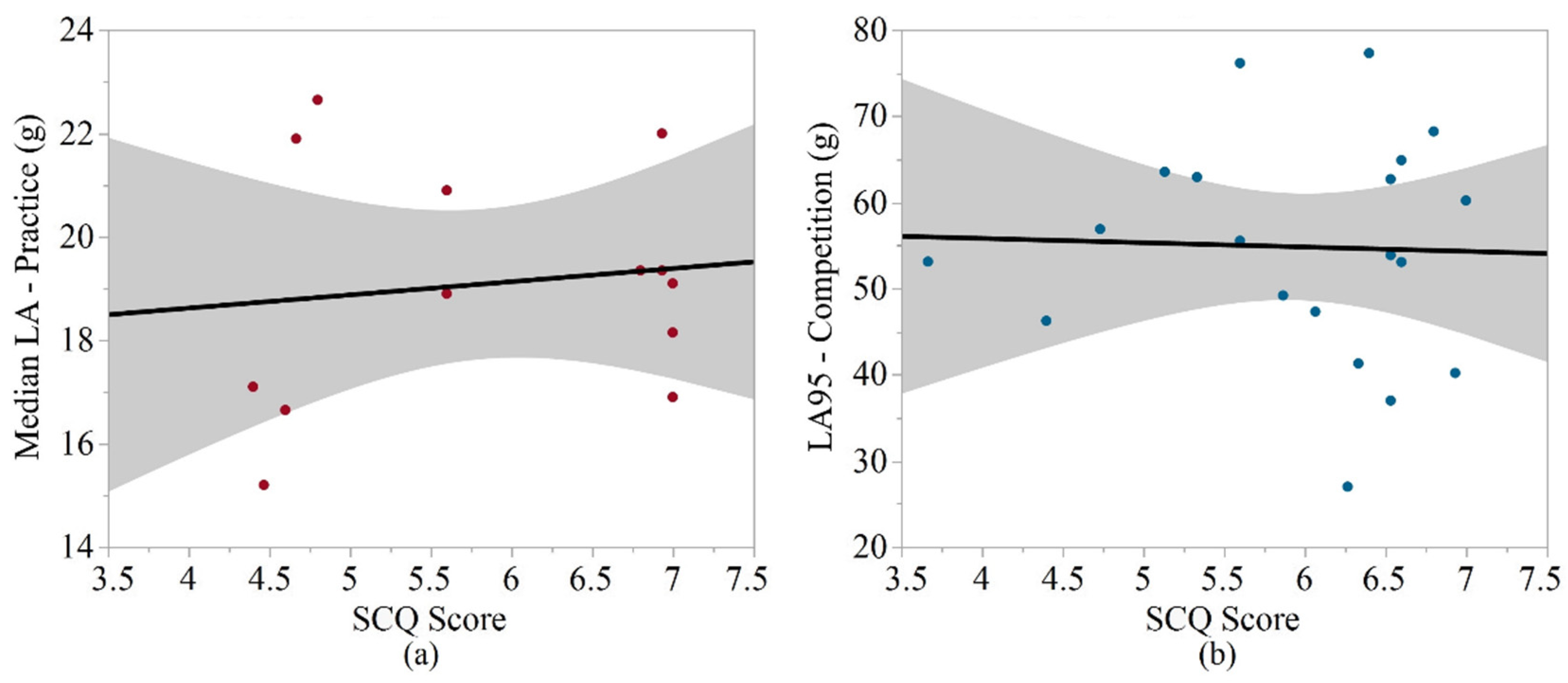 Sports 10 00115 g002