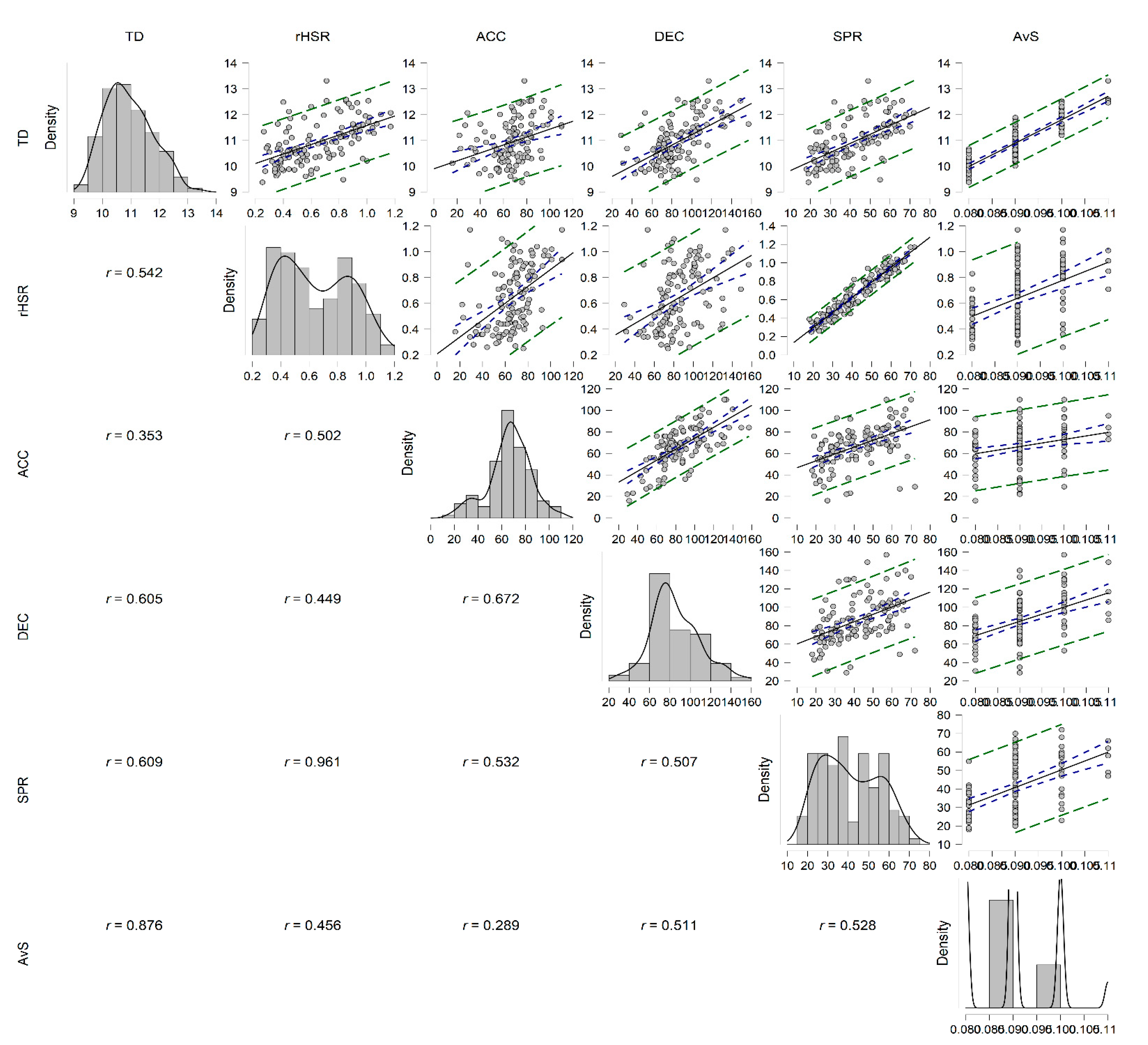 Sports 10 00121 g001