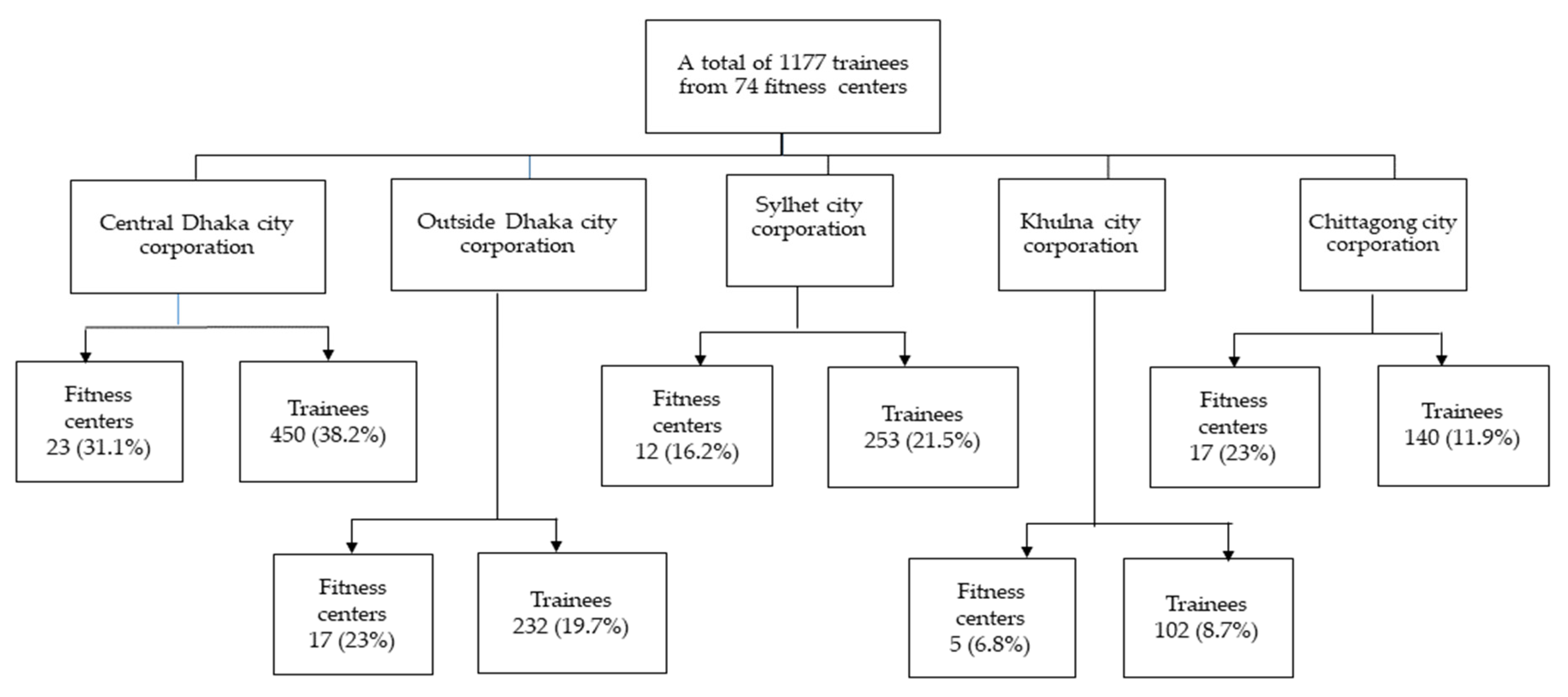 Sports 10 00129 g001