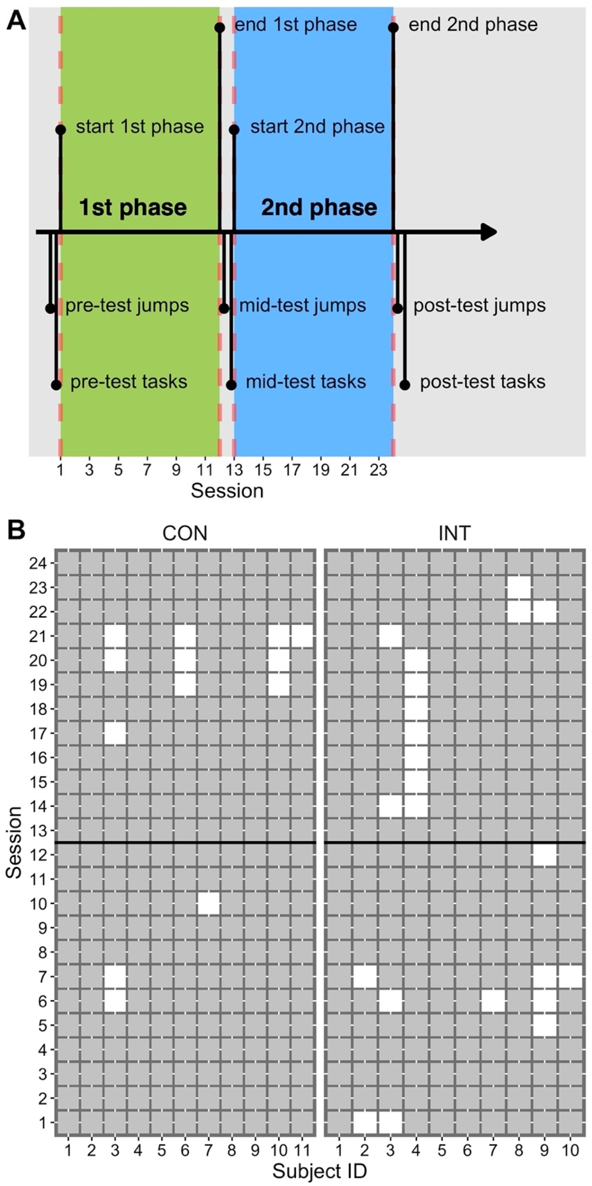 Sports 10 00133 g001