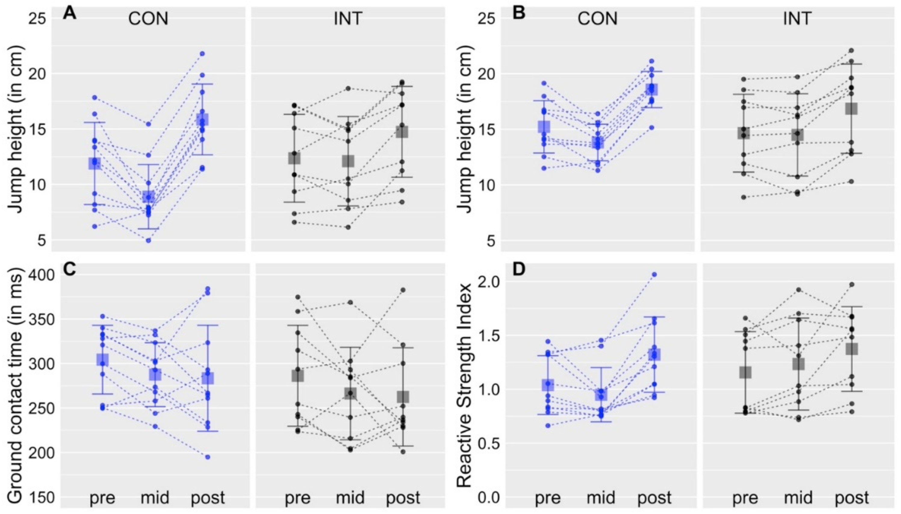 Sports 10 00133 g002