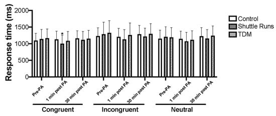 Sports 10 00142 g002