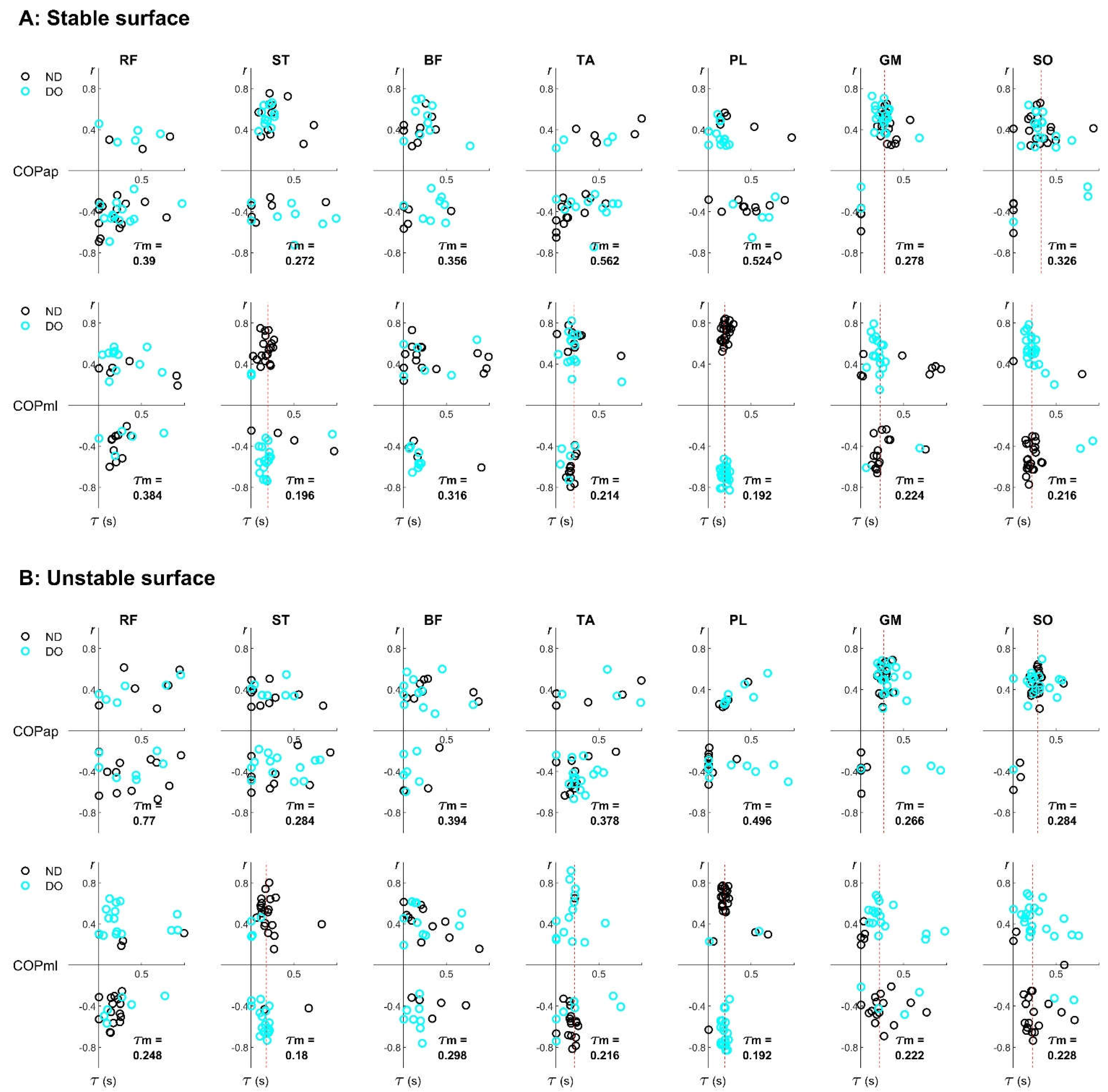 Sports 10 00155 g002