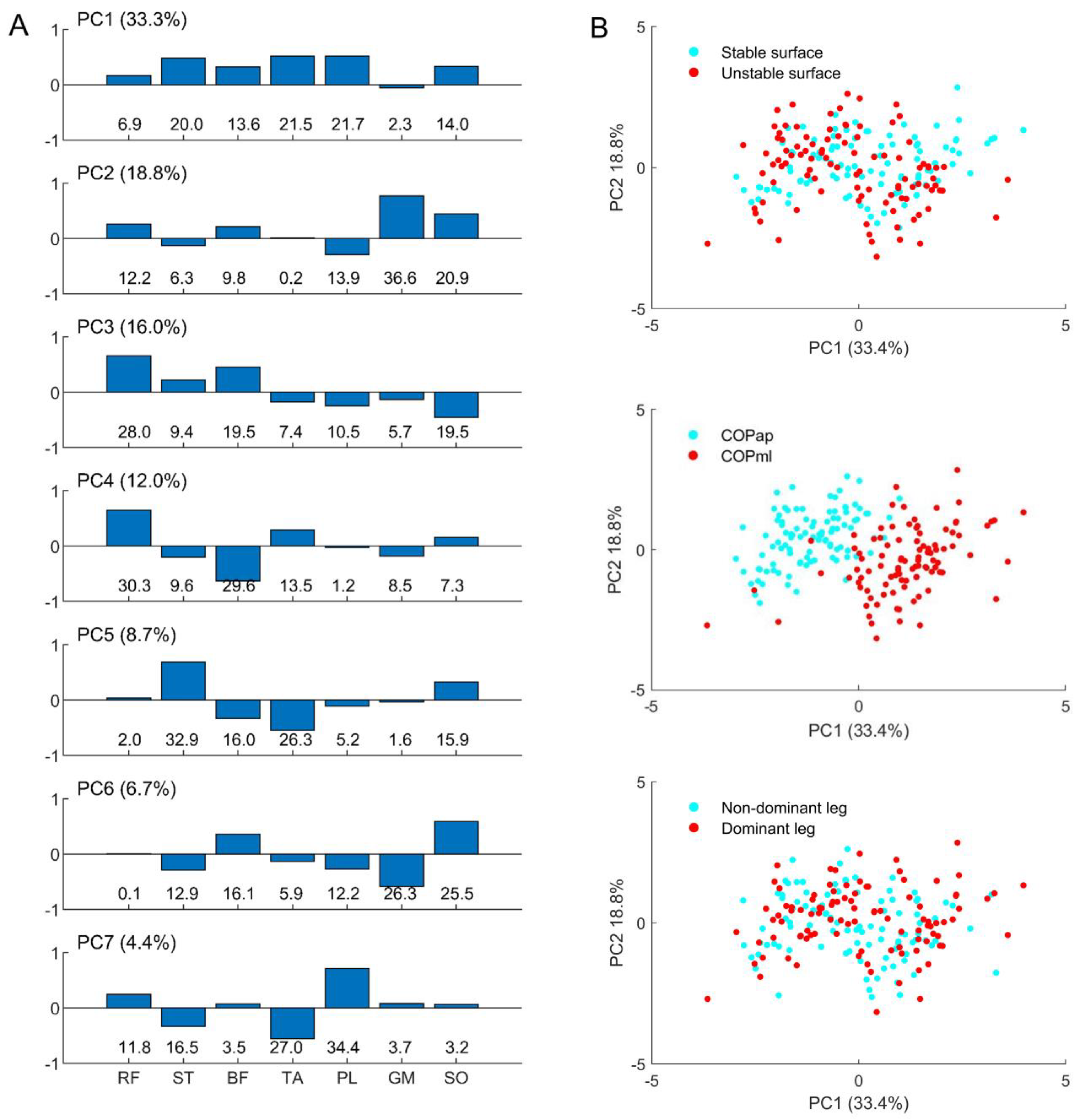 Sports 10 00155 g003