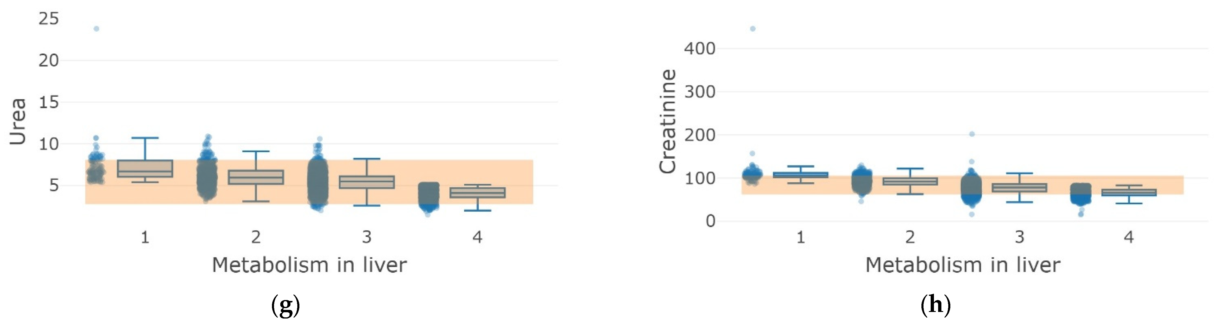 Sports 10 00160 g005b
