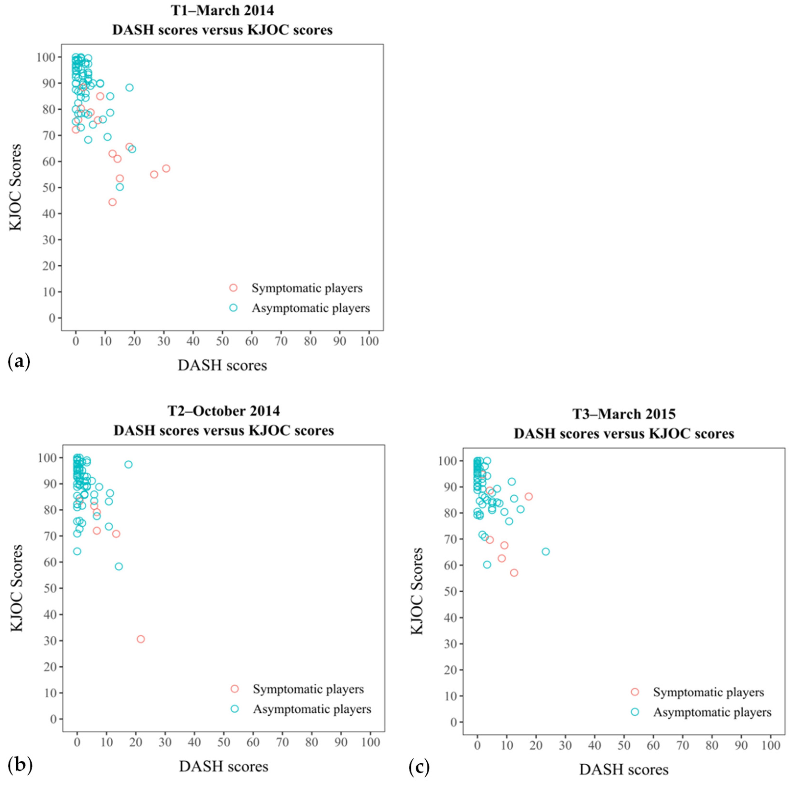 Sports 10 00163 g001