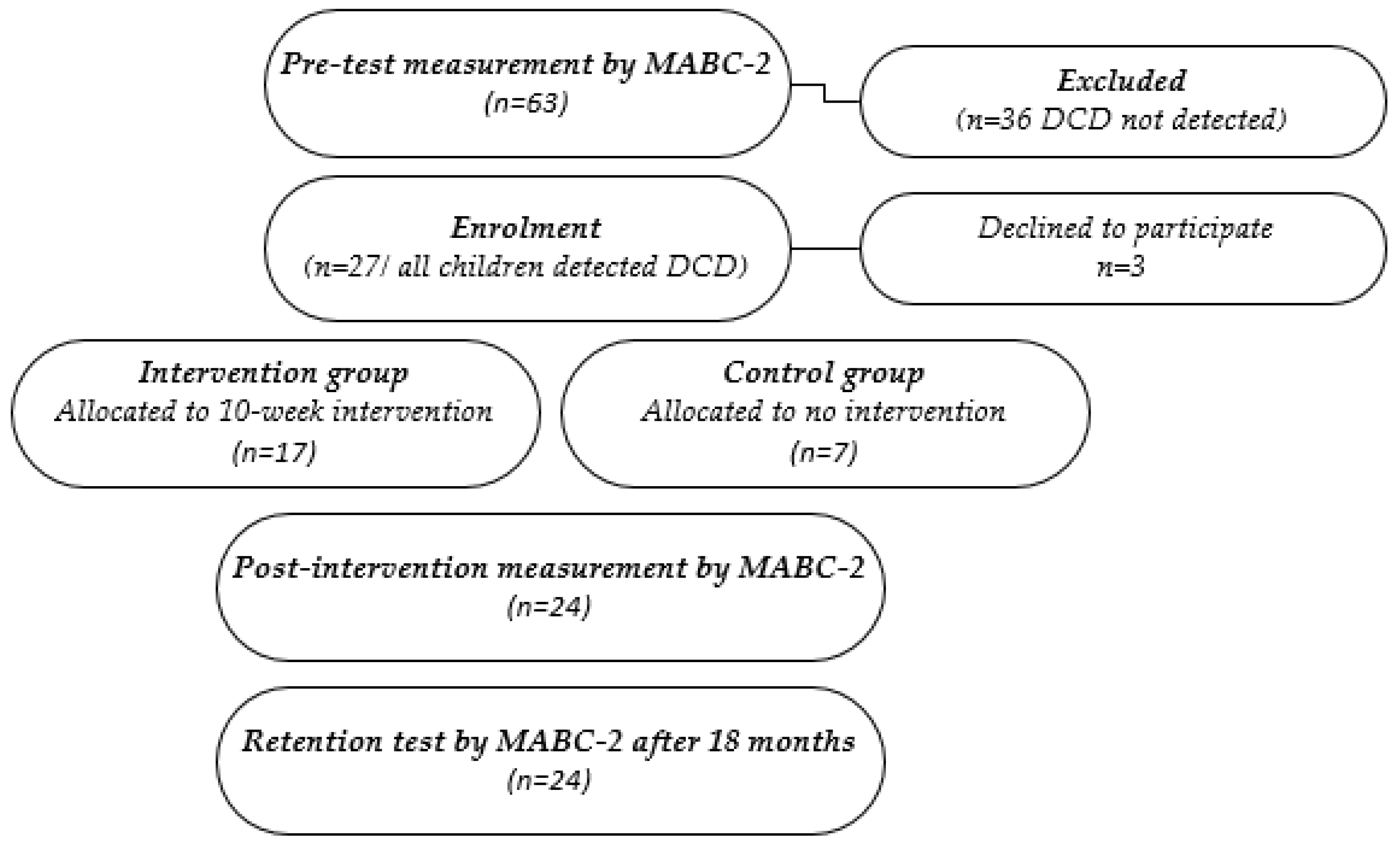 Sports 10 00164 g001 Sports 10 00164 g001