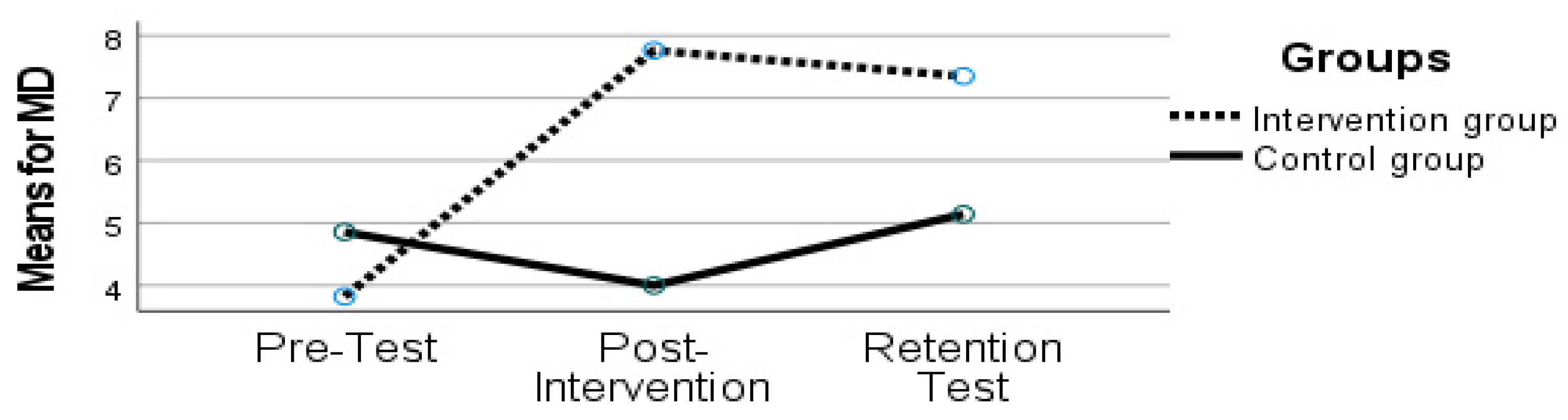 Sports 10 00164 g002 Sports 10 00164 g002