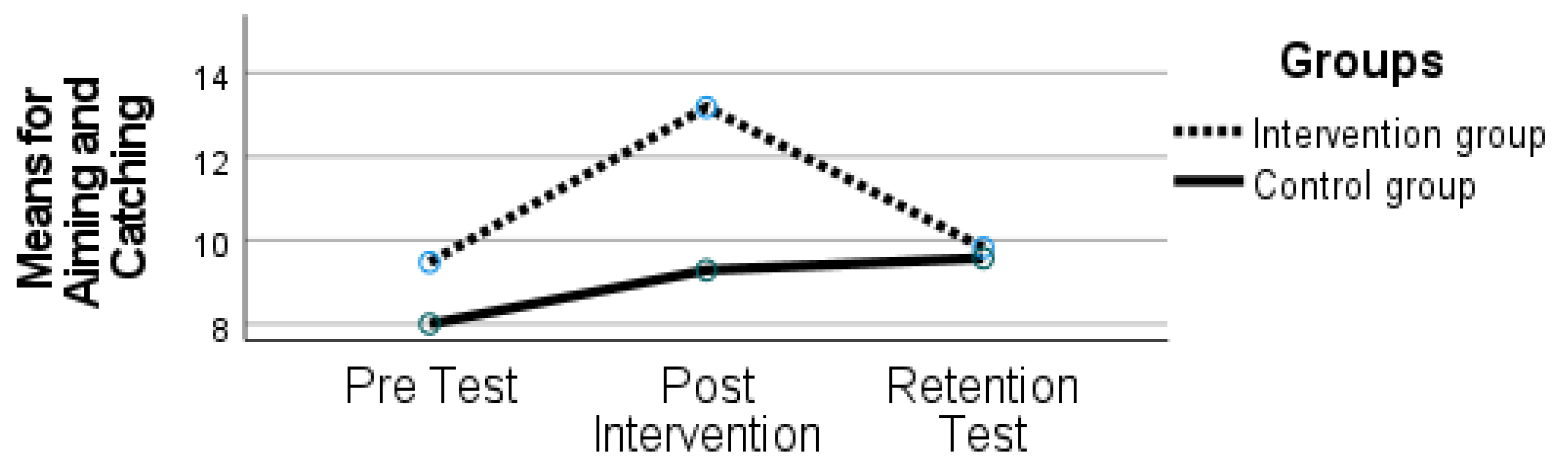 Sports 10 00164 g003 Sports 10 00164 g003