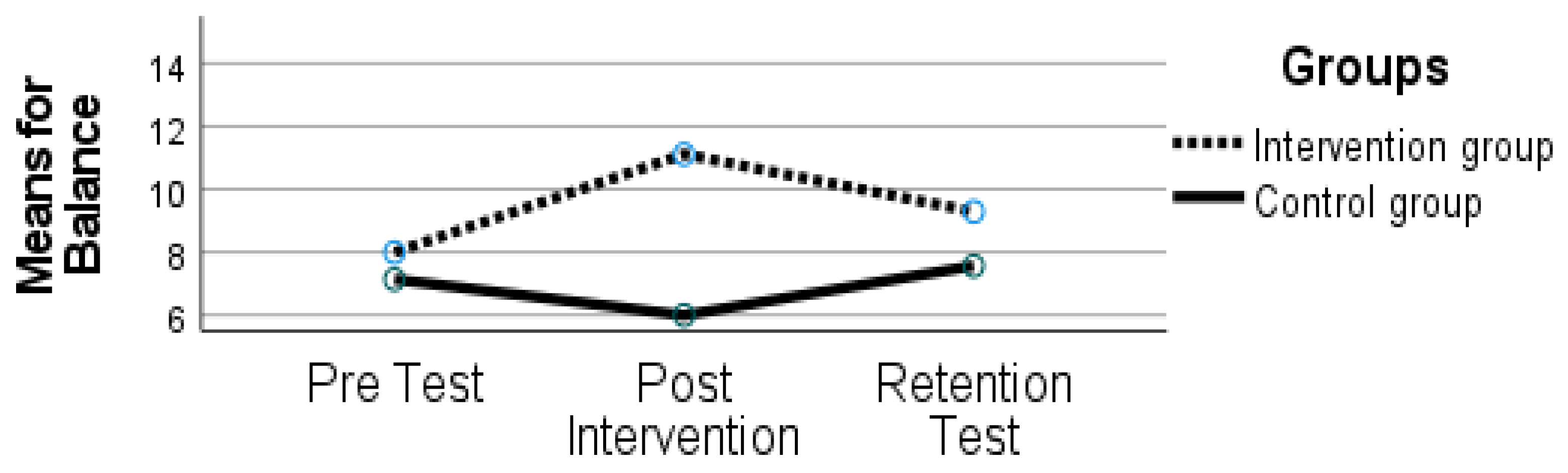 Sports 10 00164 g004 Sports 10 00164 g004