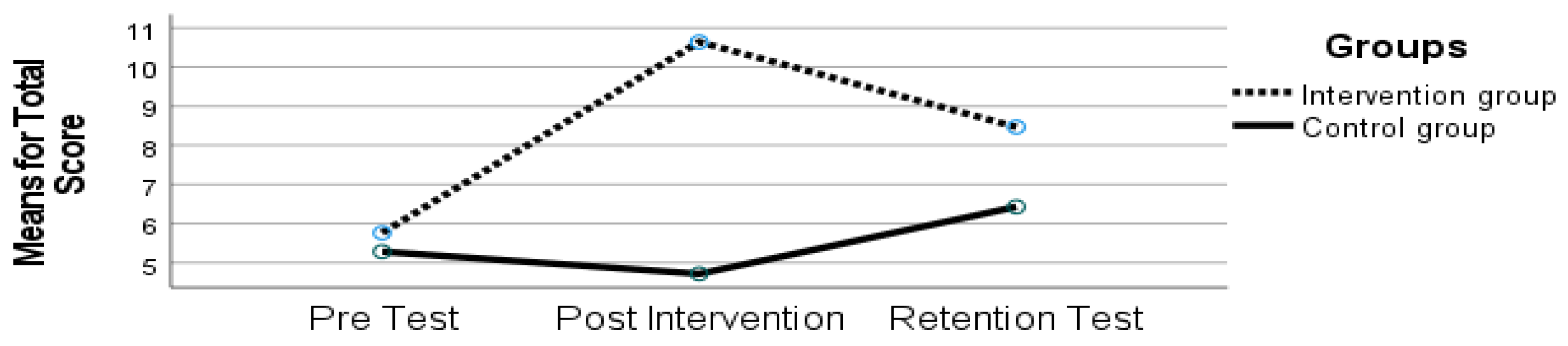 Sports 10 00164 g005 Sports 10 00164 g005